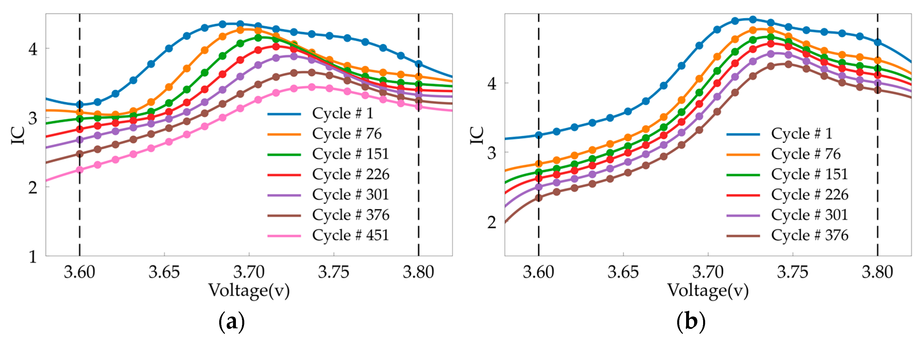 Batteries 10 00324 g003