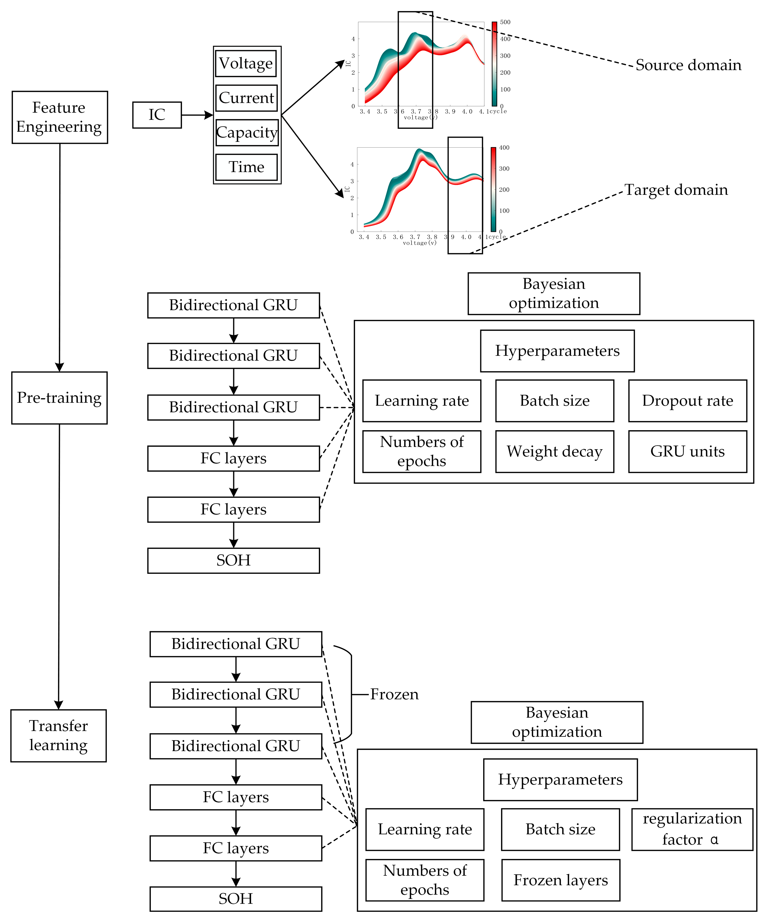 Batteries 10 00324 g004