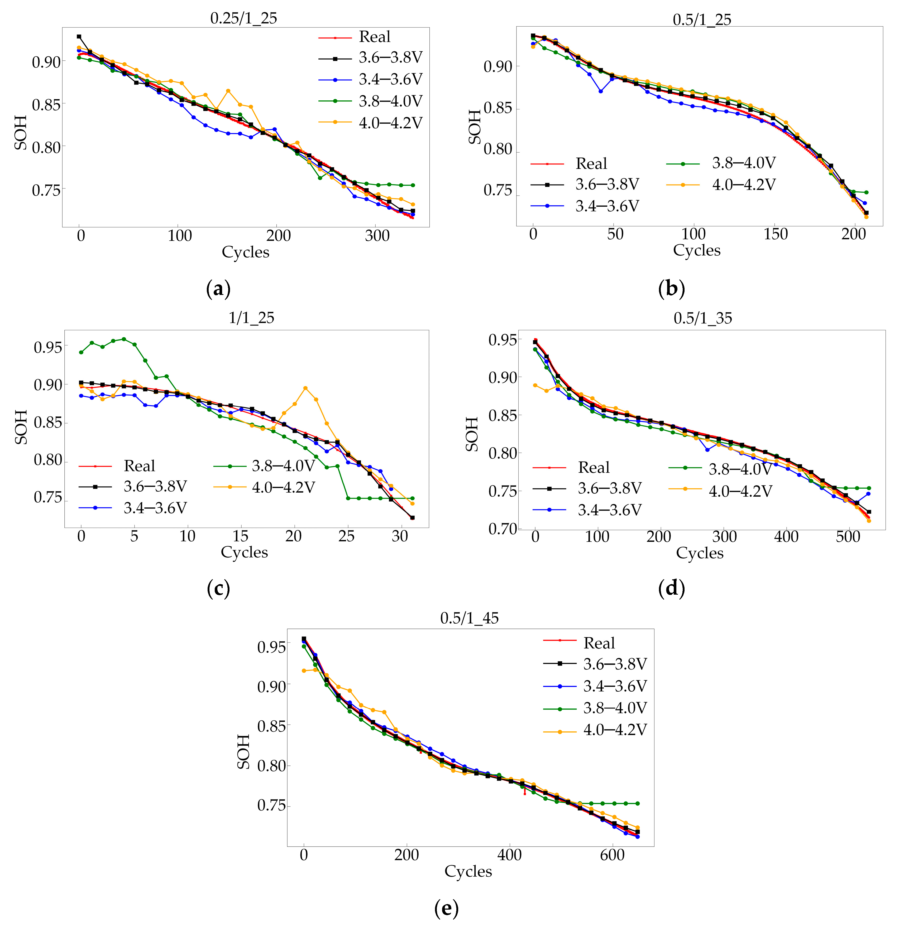 Batteries 10 00324 g008