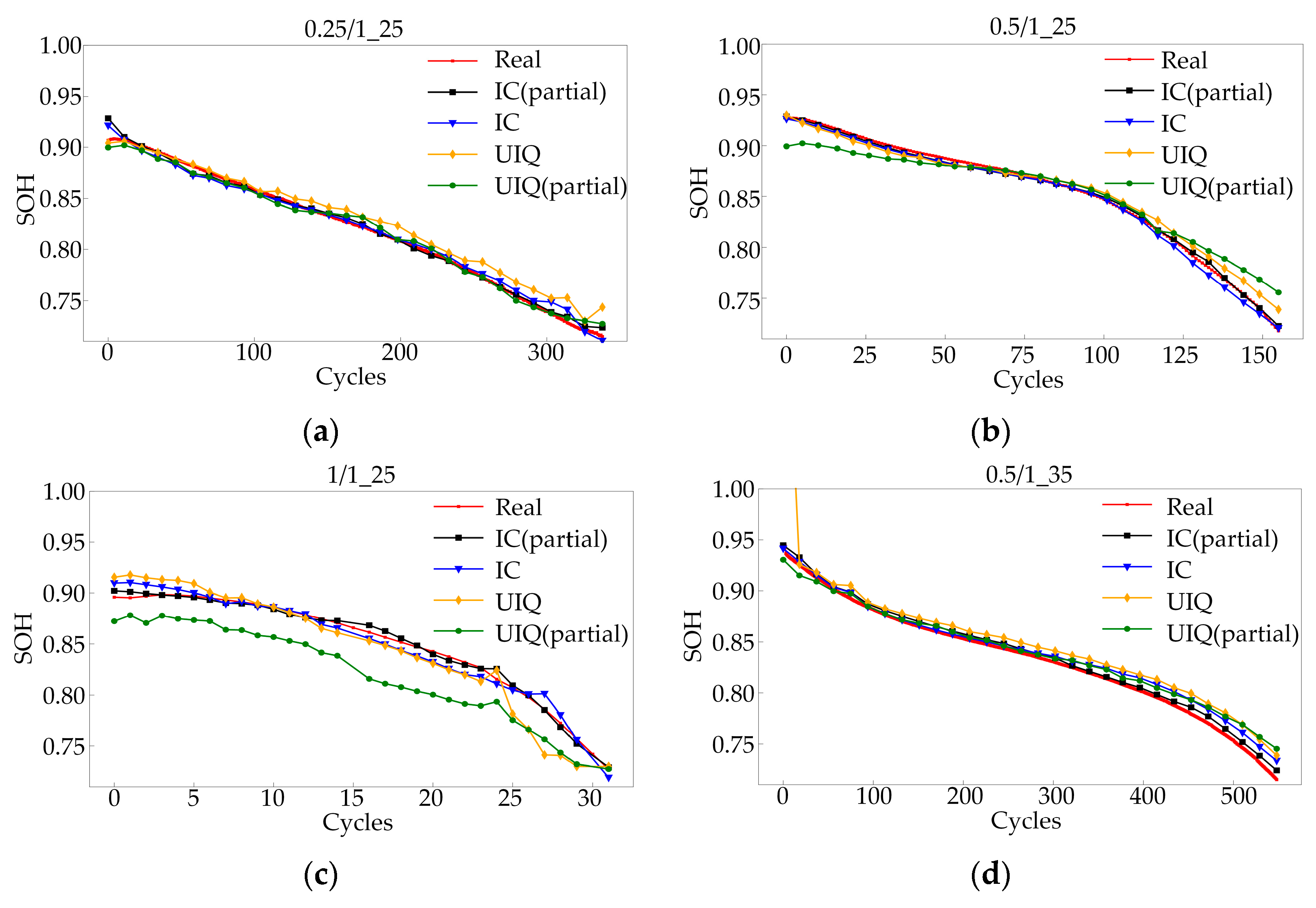Batteries 10 00324 g009a