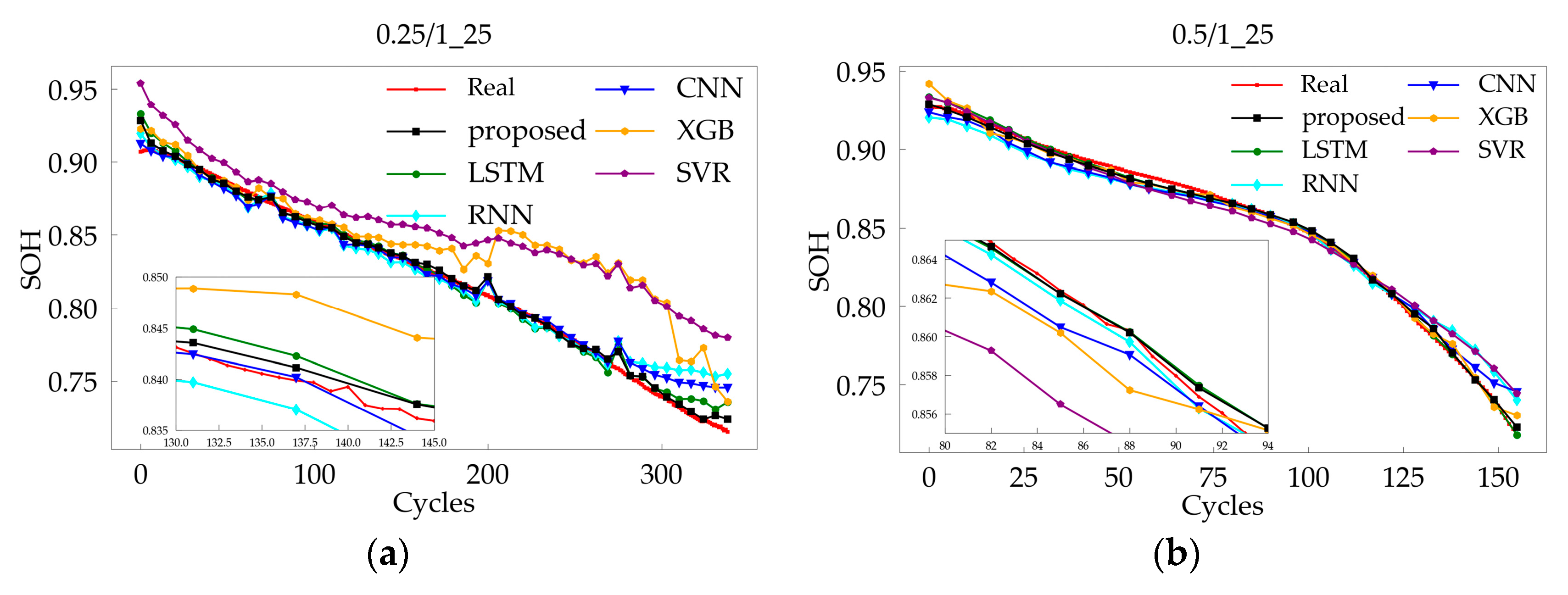 Batteries 10 00324 g010a