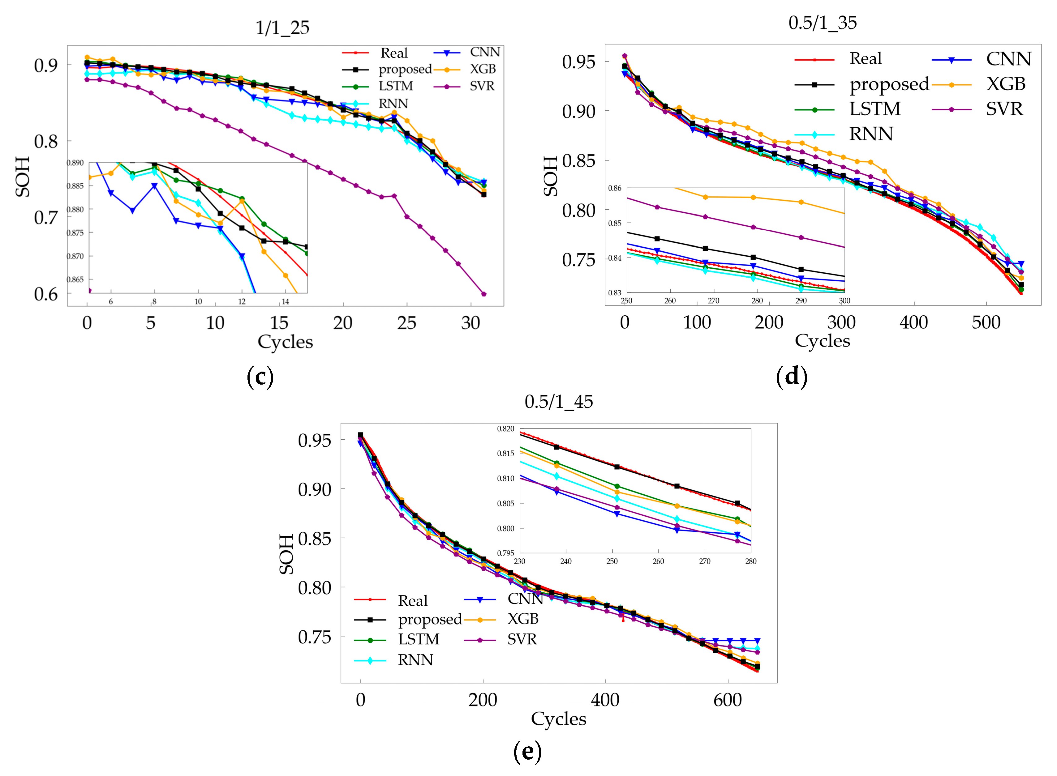 Batteries 10 00324 g010b
