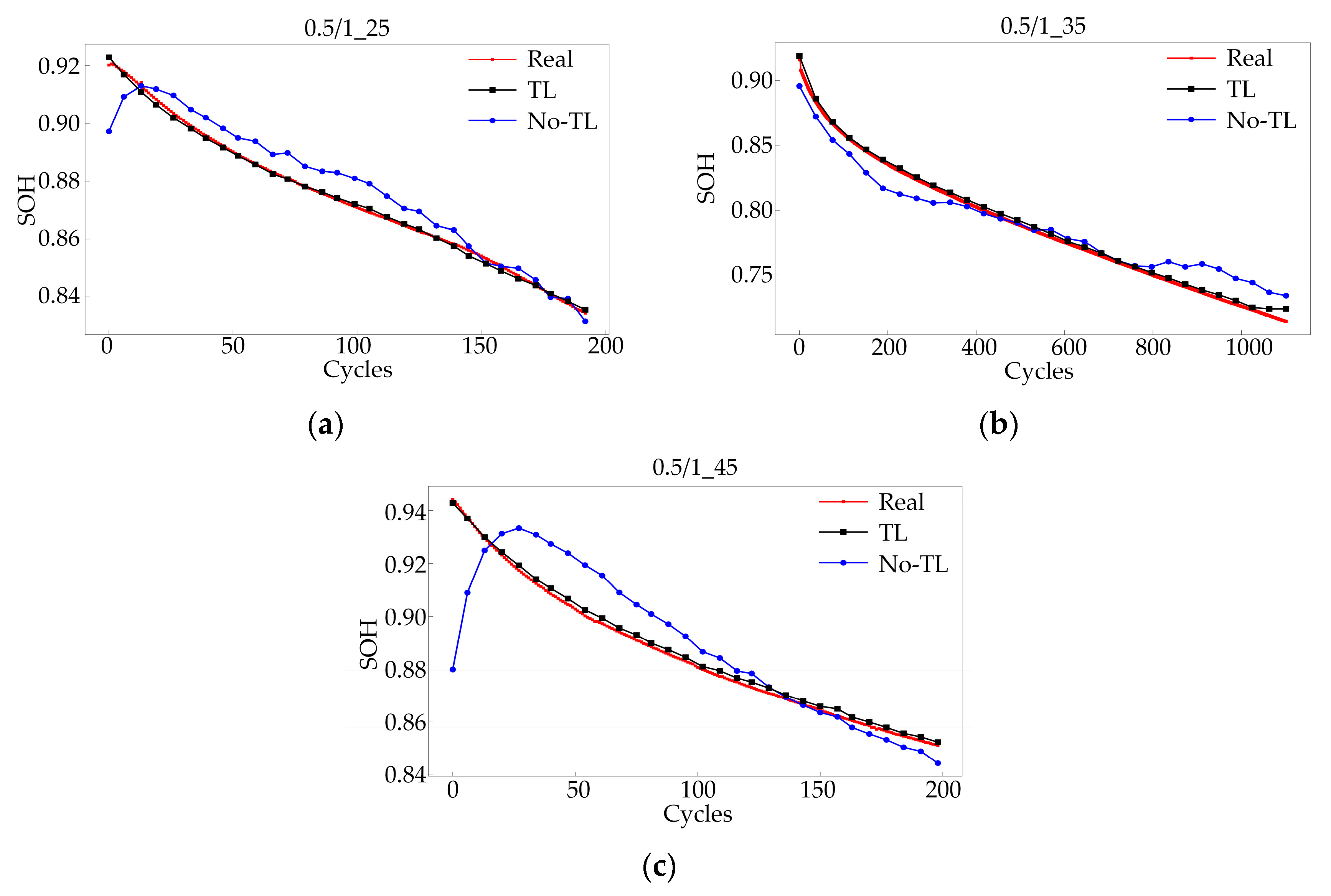 Batteries 10 00324 g011