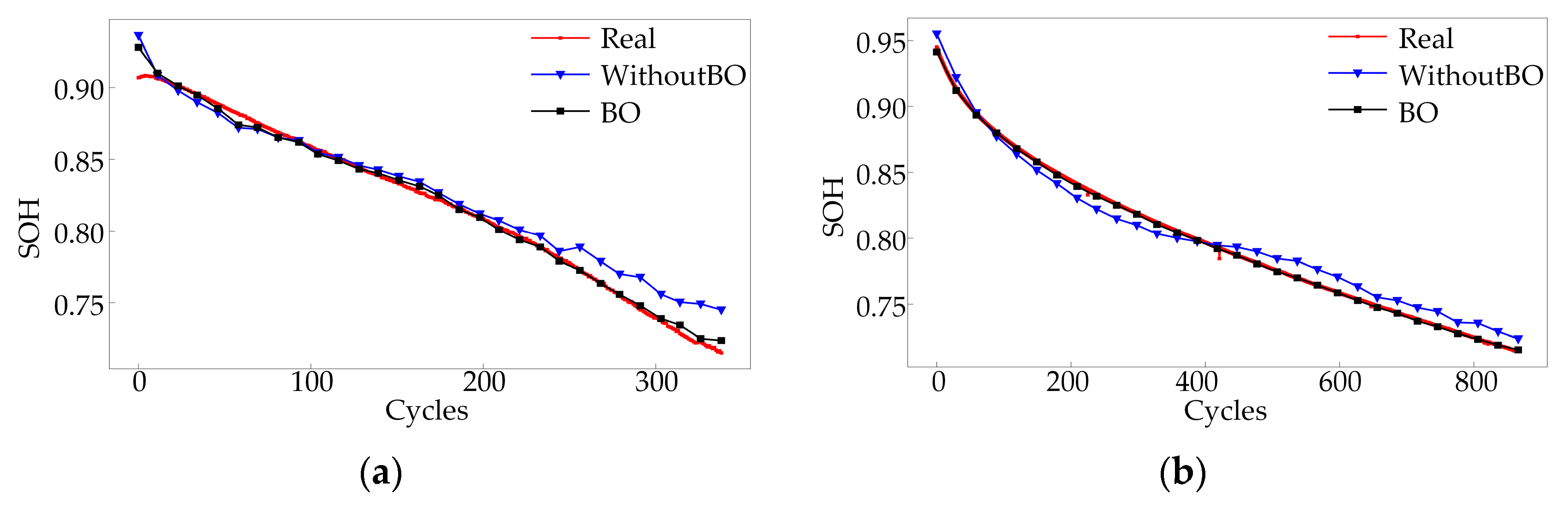 Batteries 10 00324 g013
