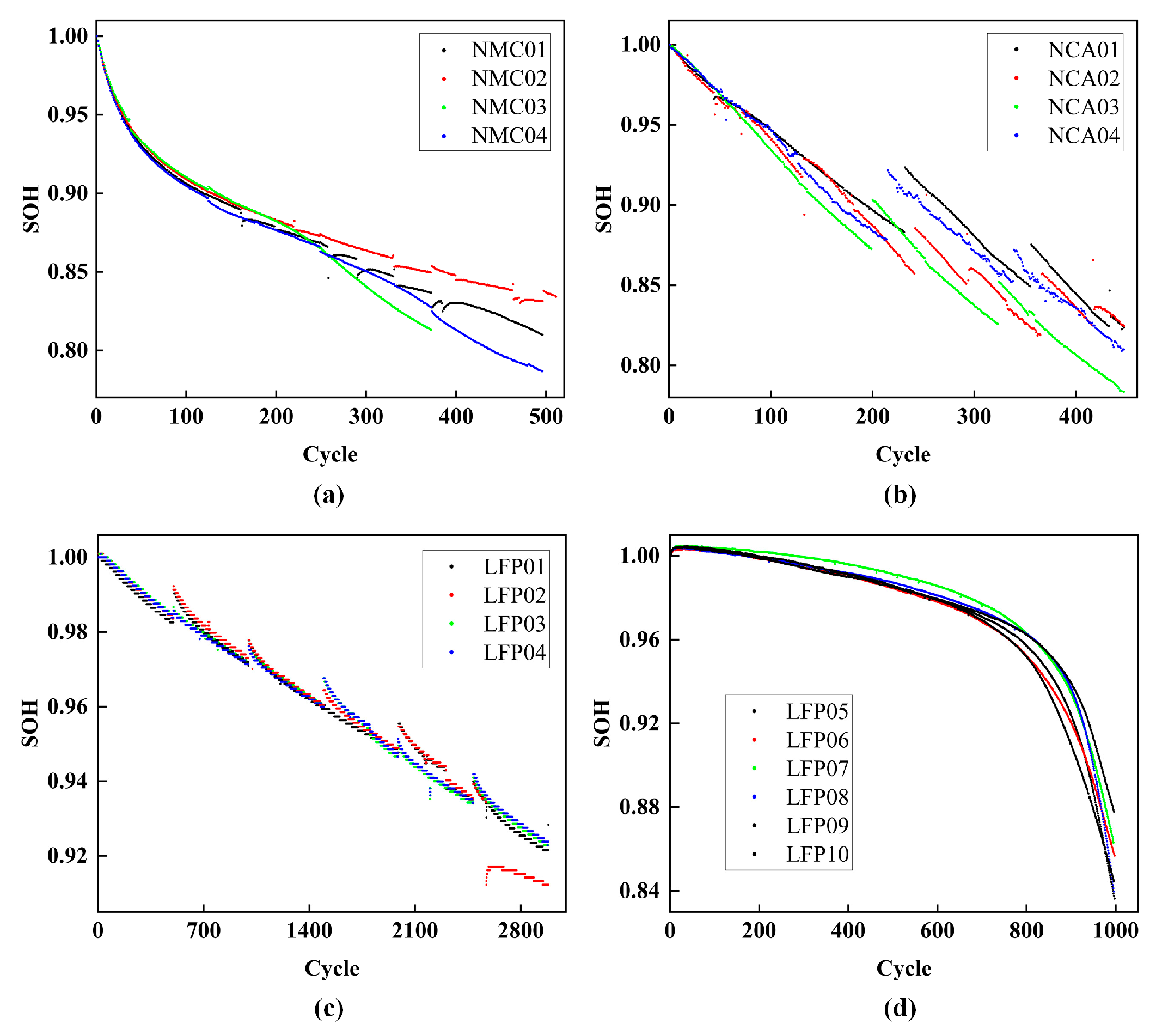 Batteries 10 00326 g001