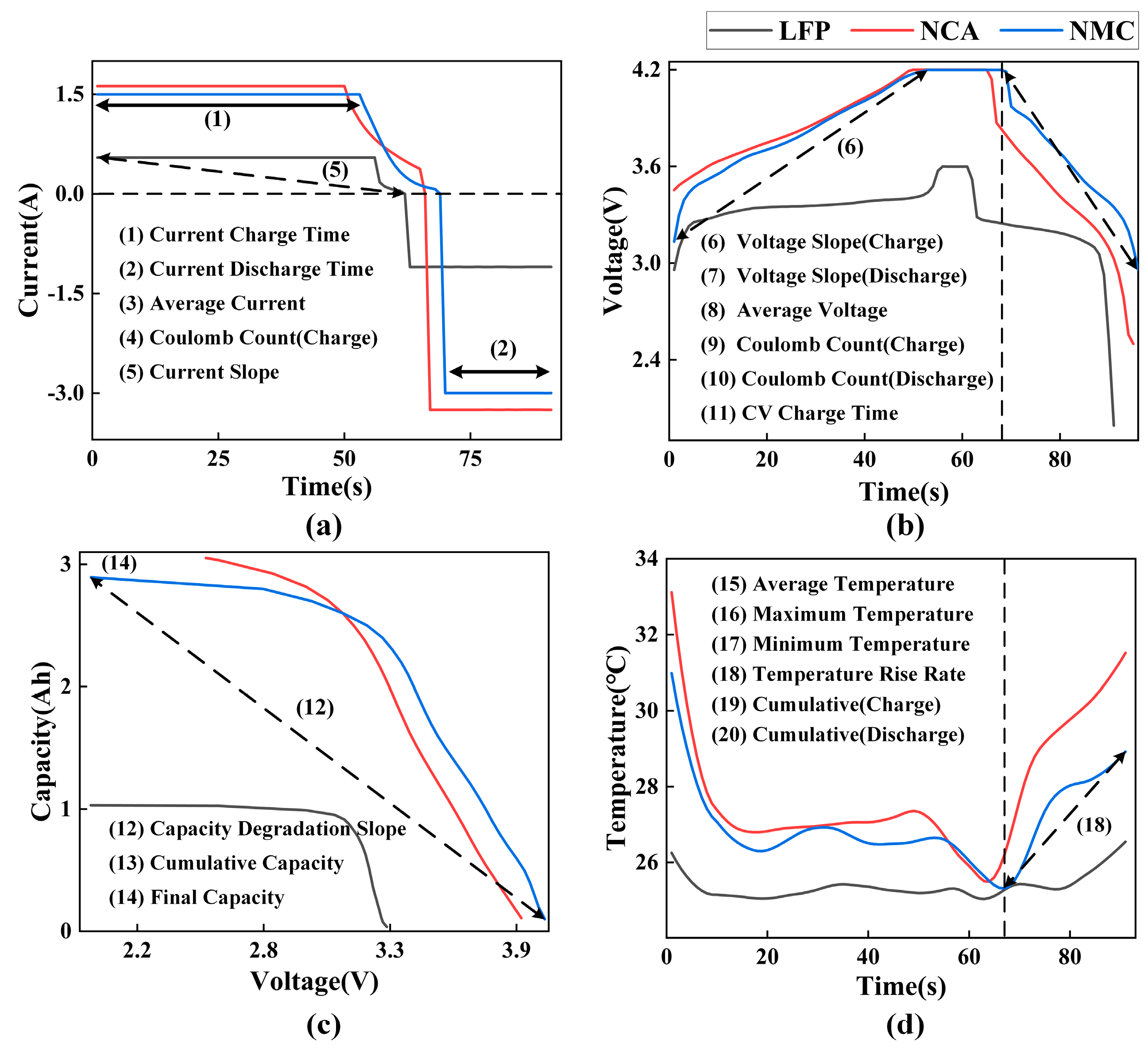 Batteries 10 00326 g002