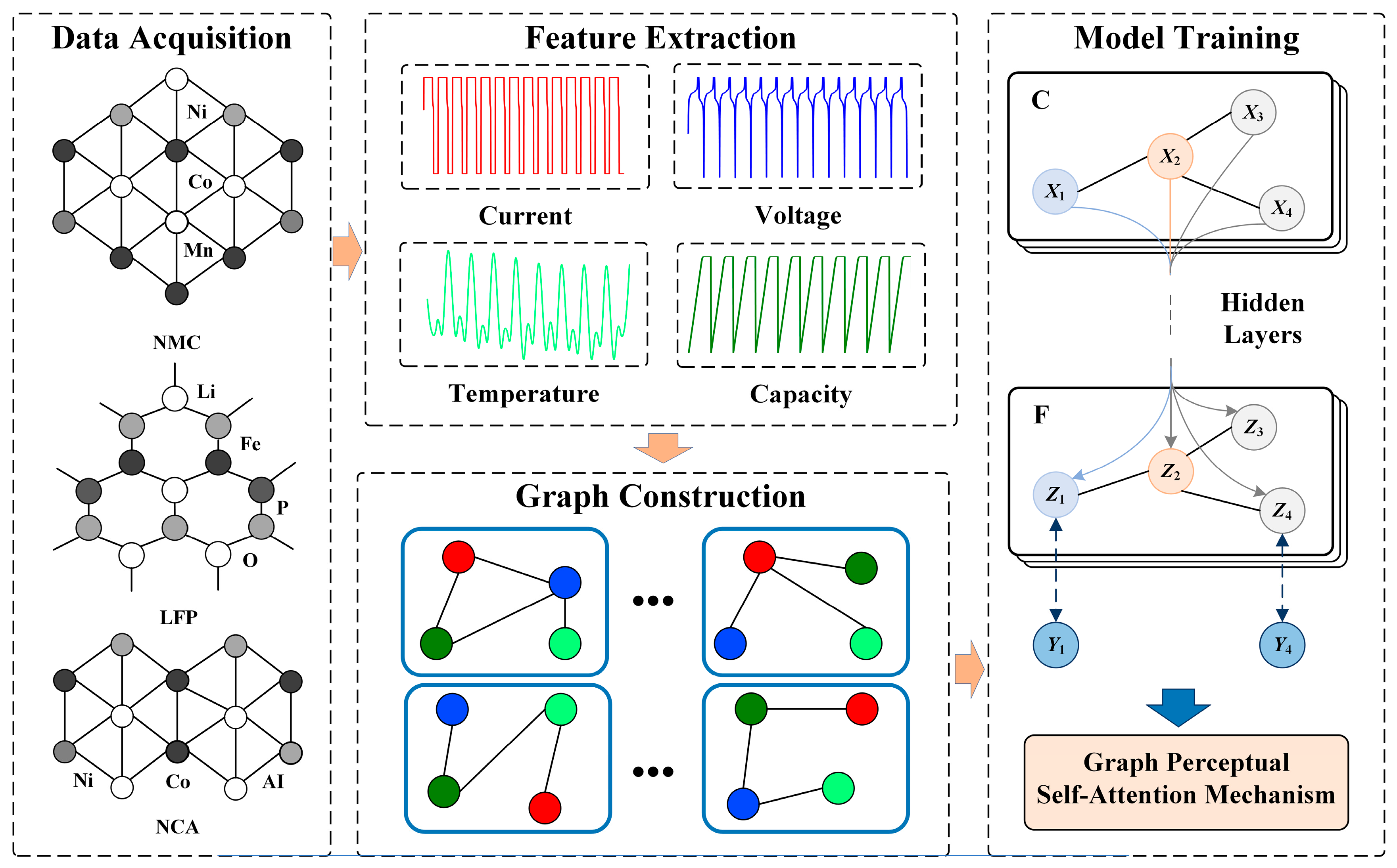 Batteries 10 00326 g003