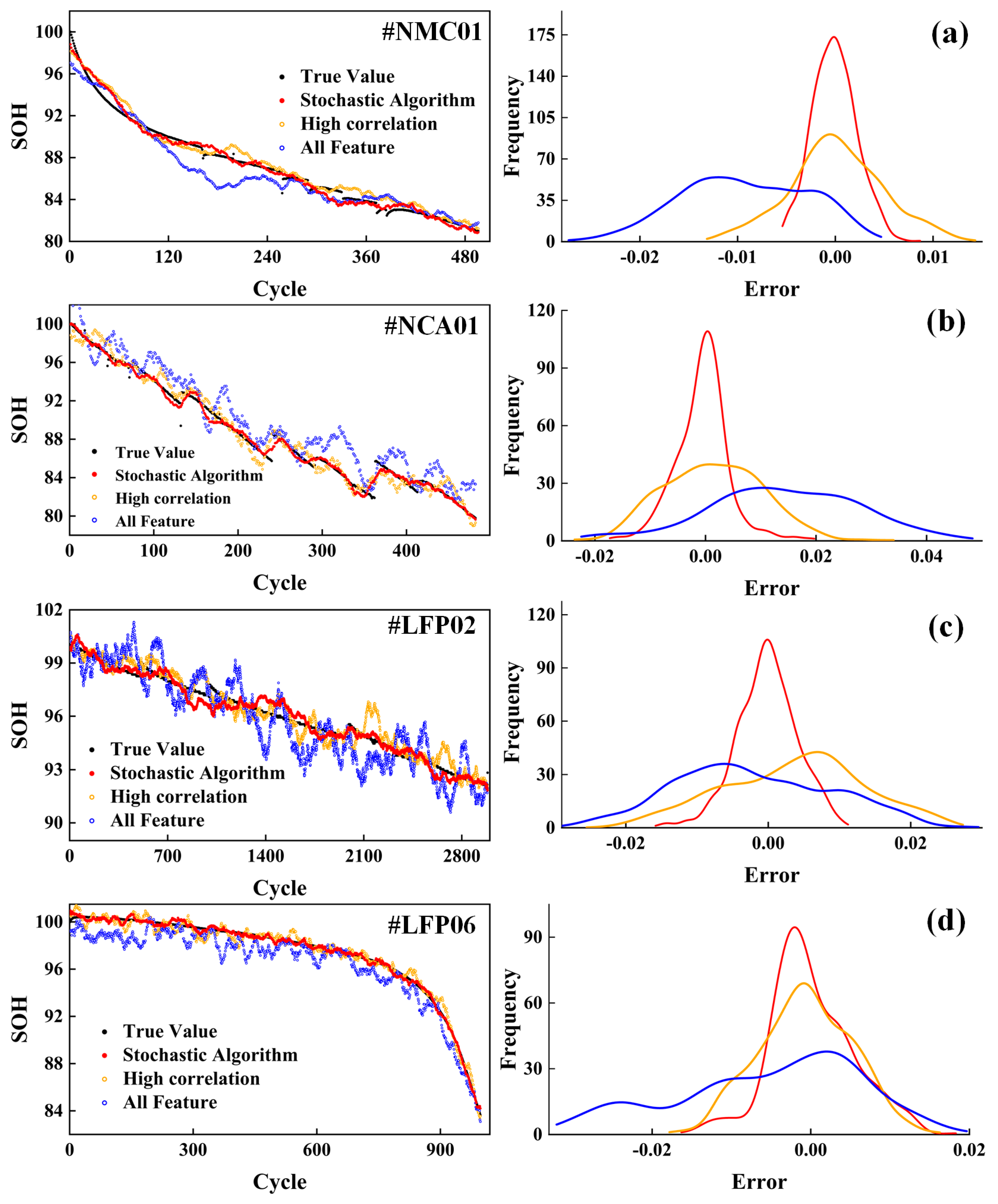 Batteries 10 00326 g005