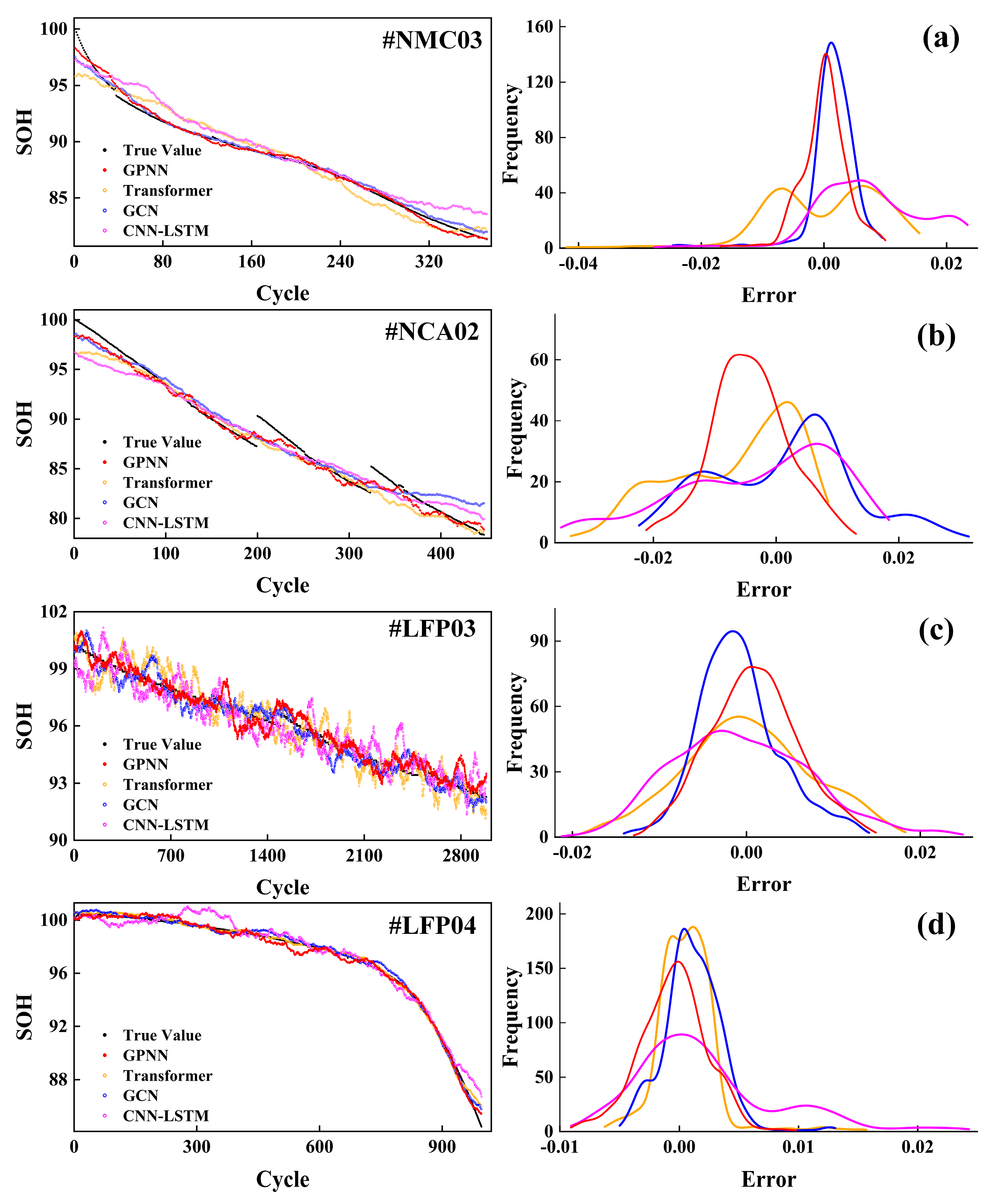 Batteries 10 00326 g006
