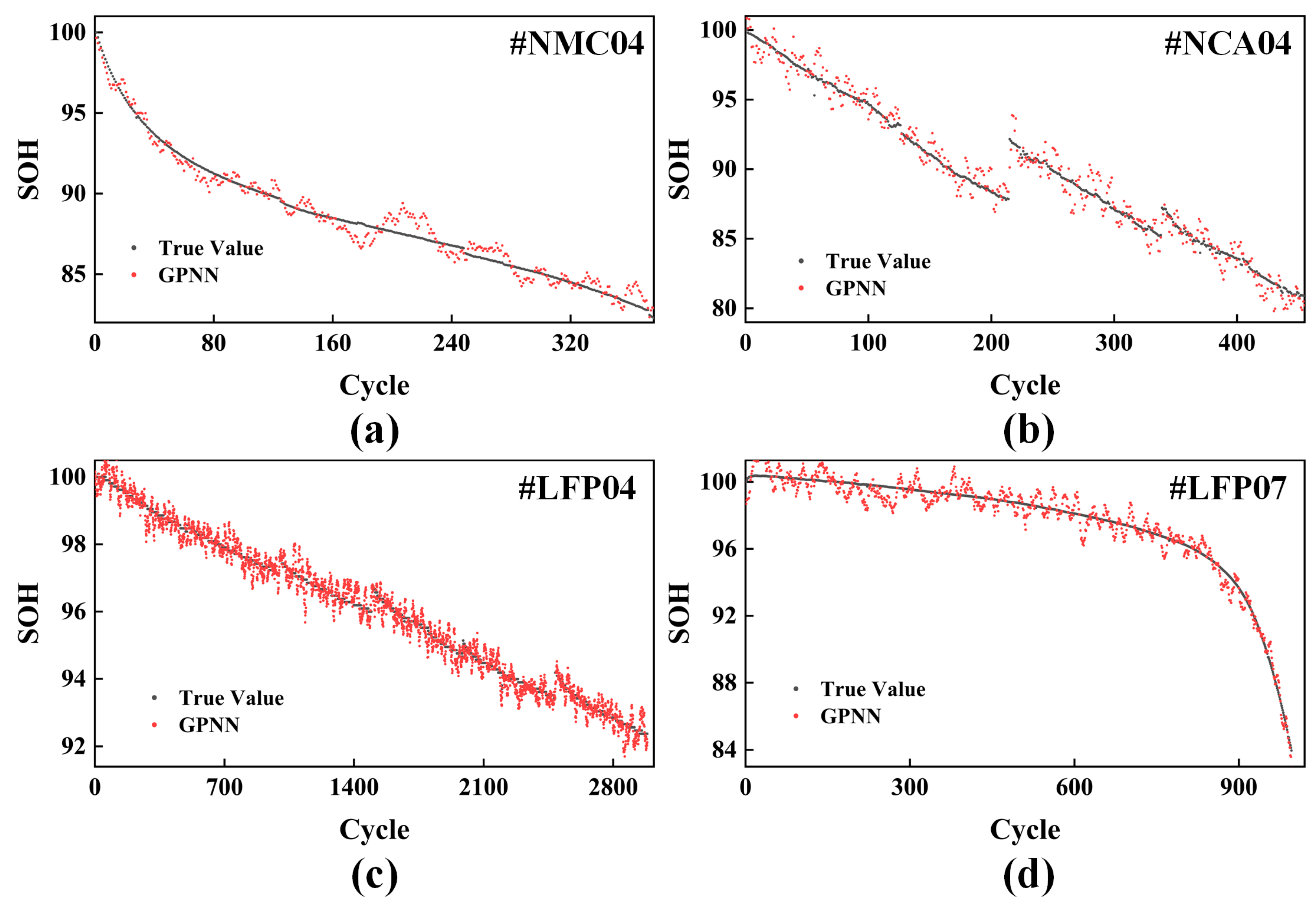 Batteries 10 00326 g007