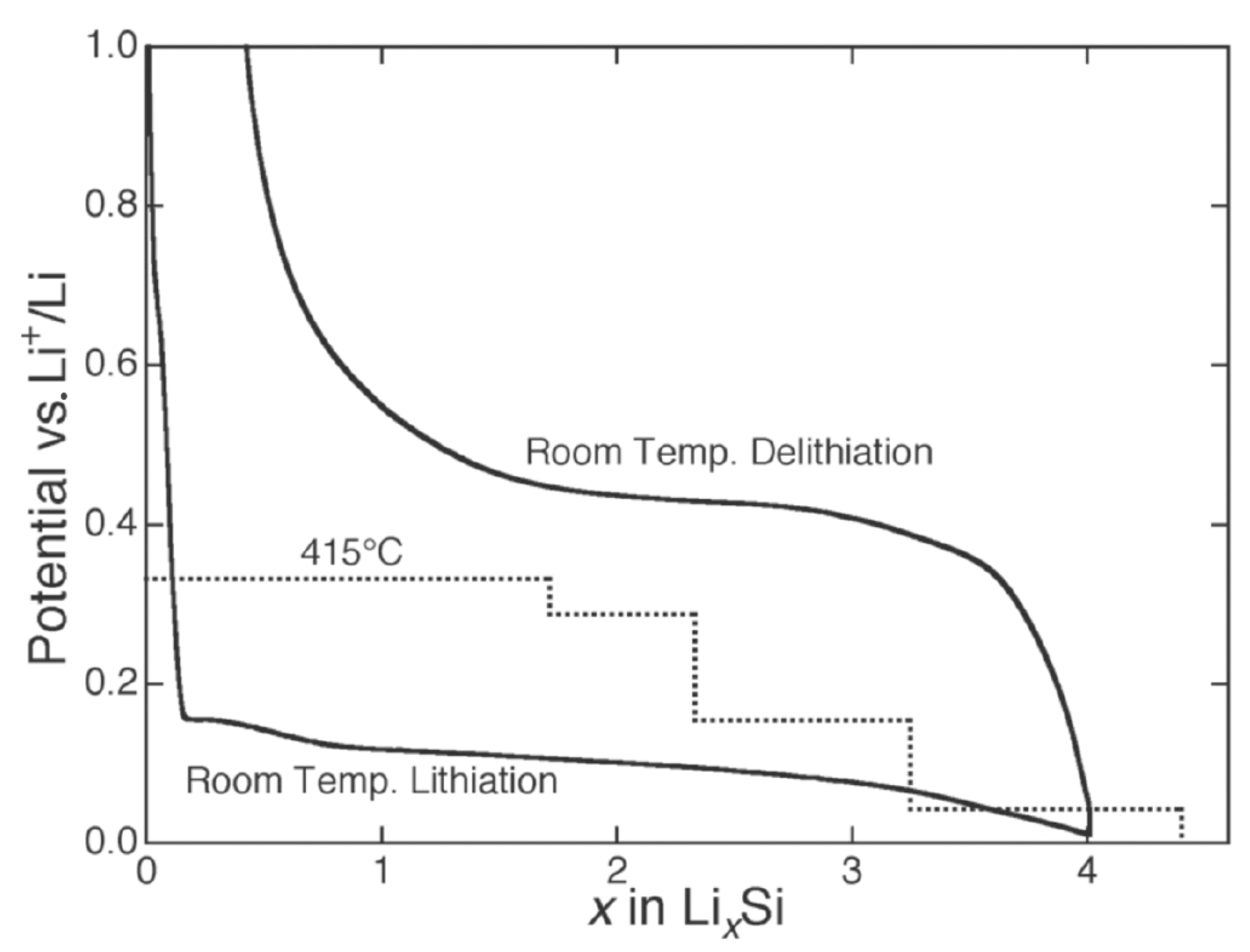 Batteries 10 00327 g001