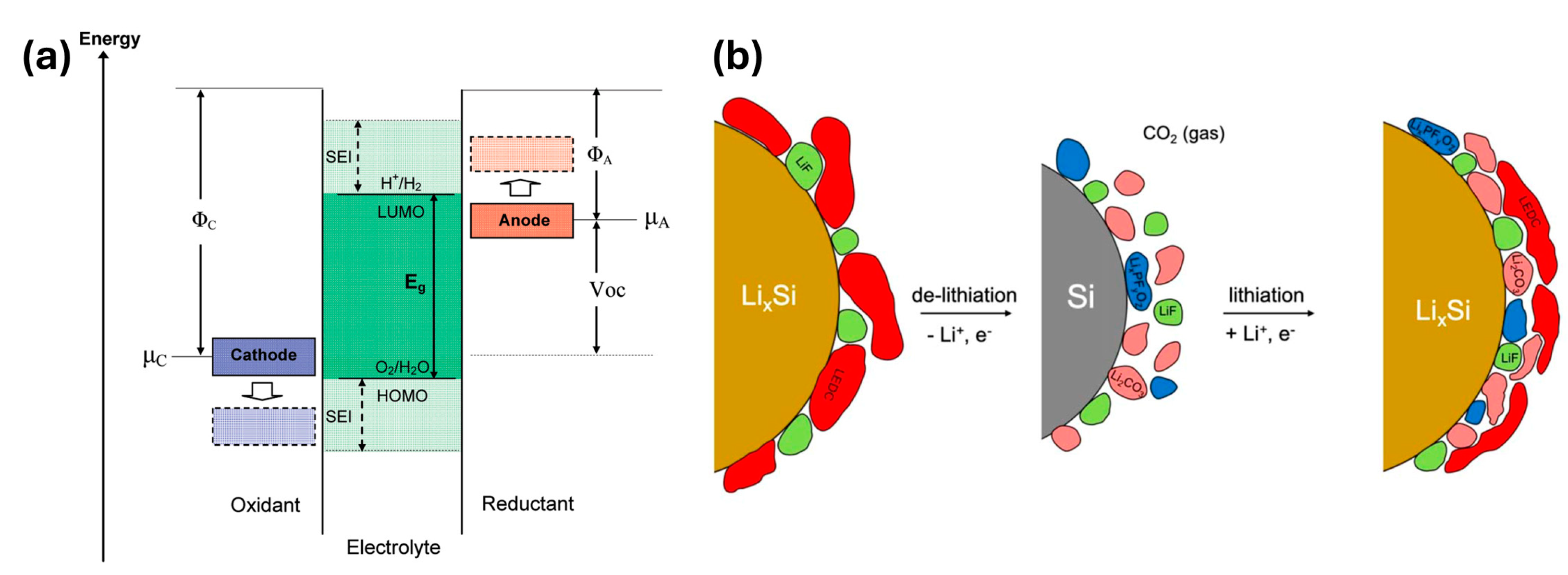 Batteries 10 00327 g002
