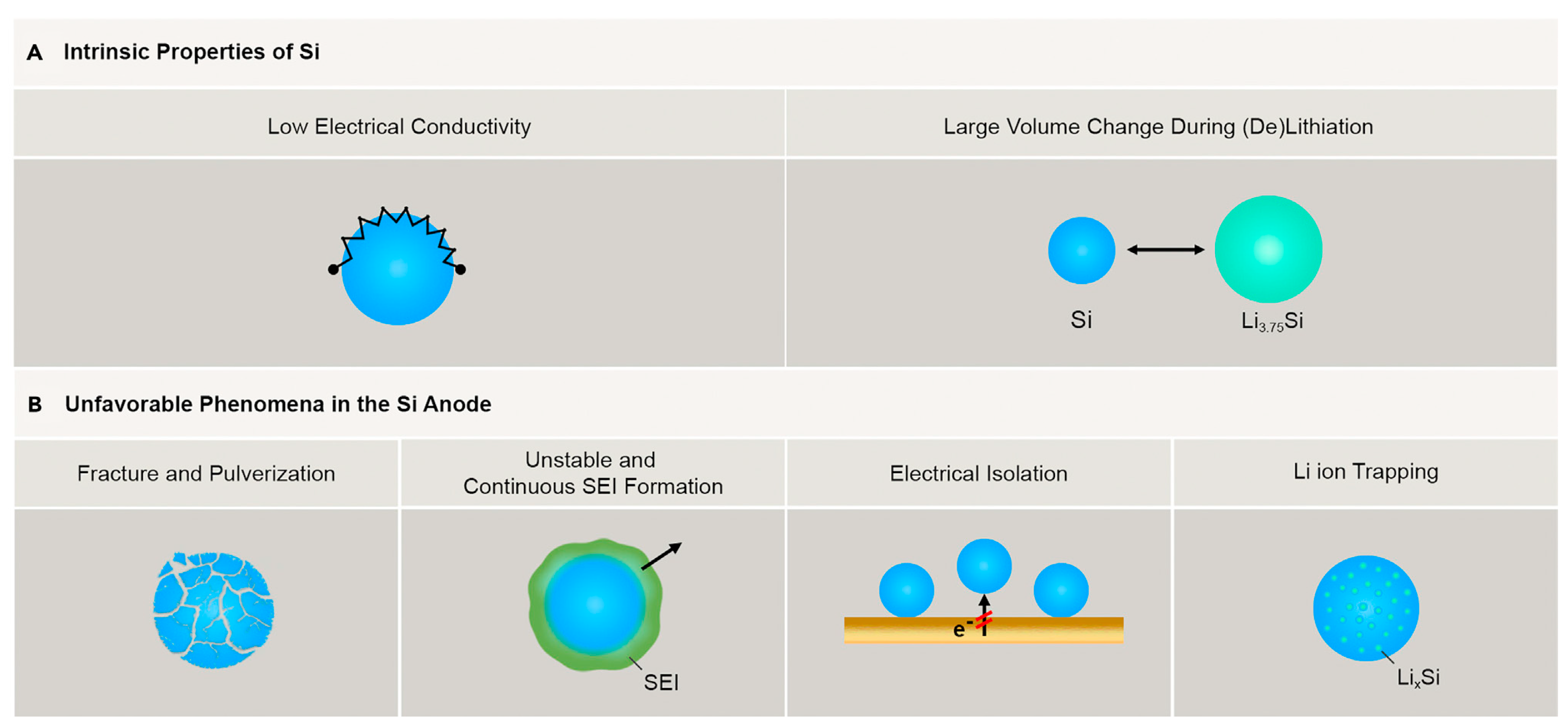 Batteries 10 00327 g003