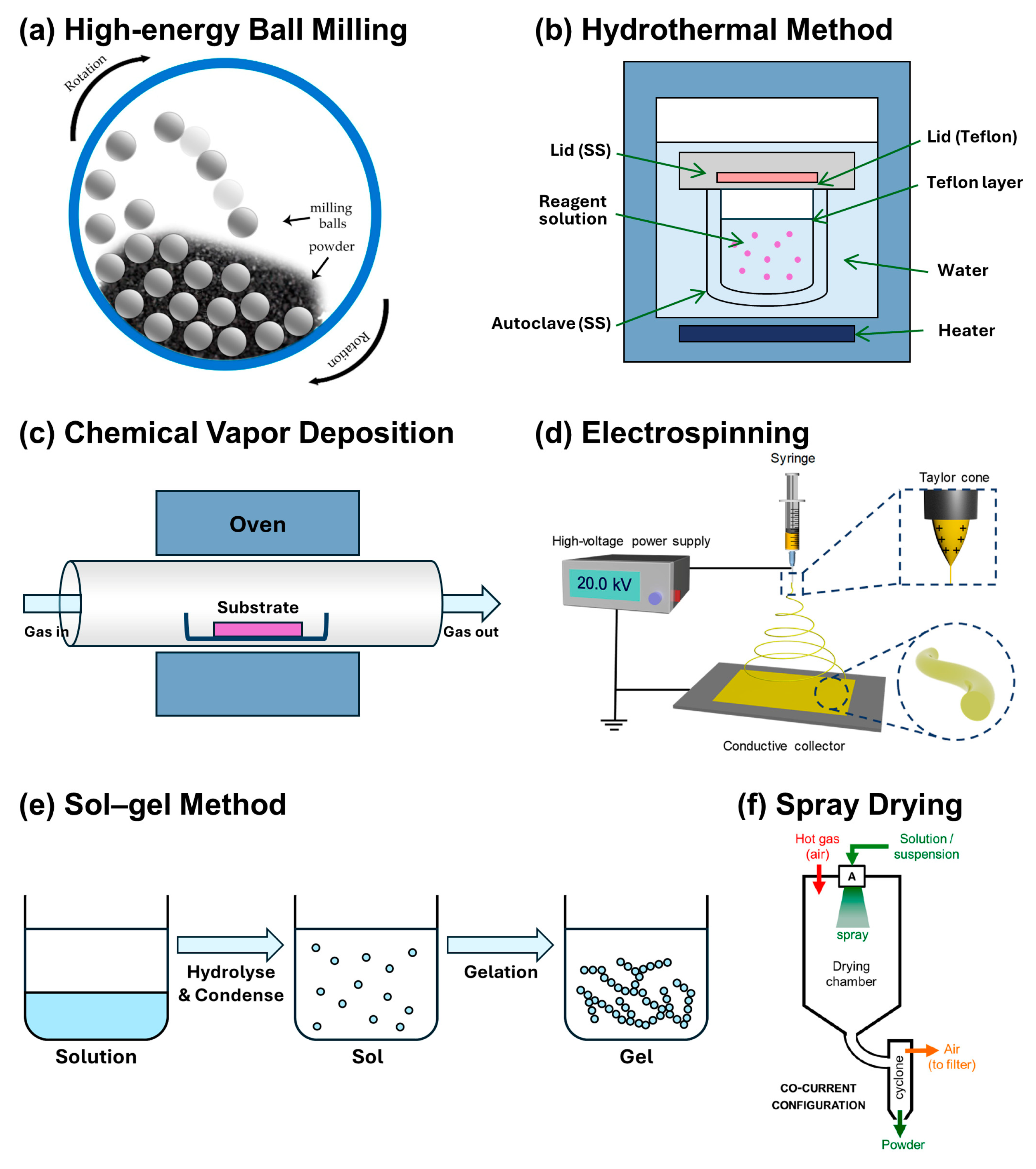 Batteries 10 00327 g004