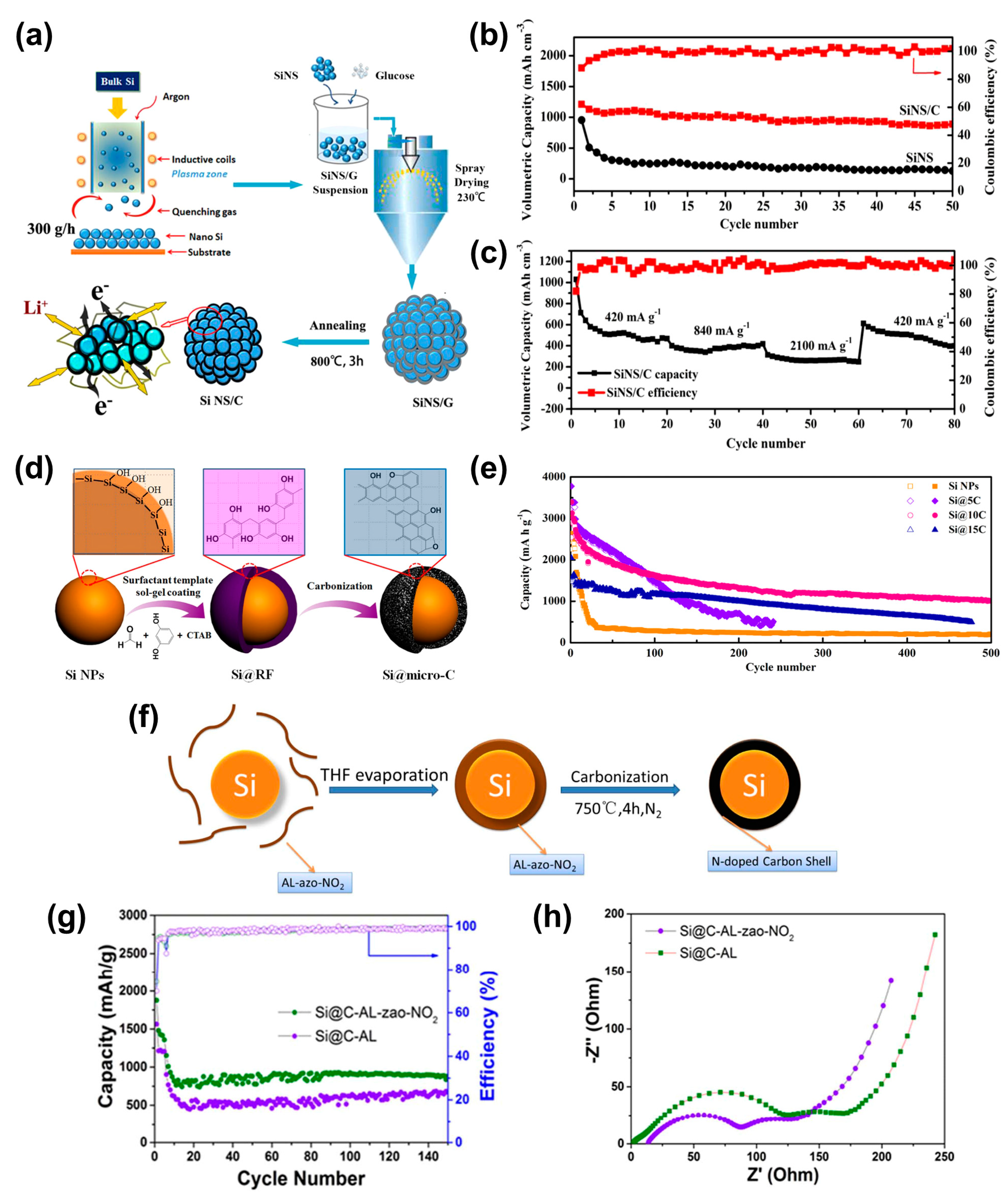 Batteries 10 00327 g005