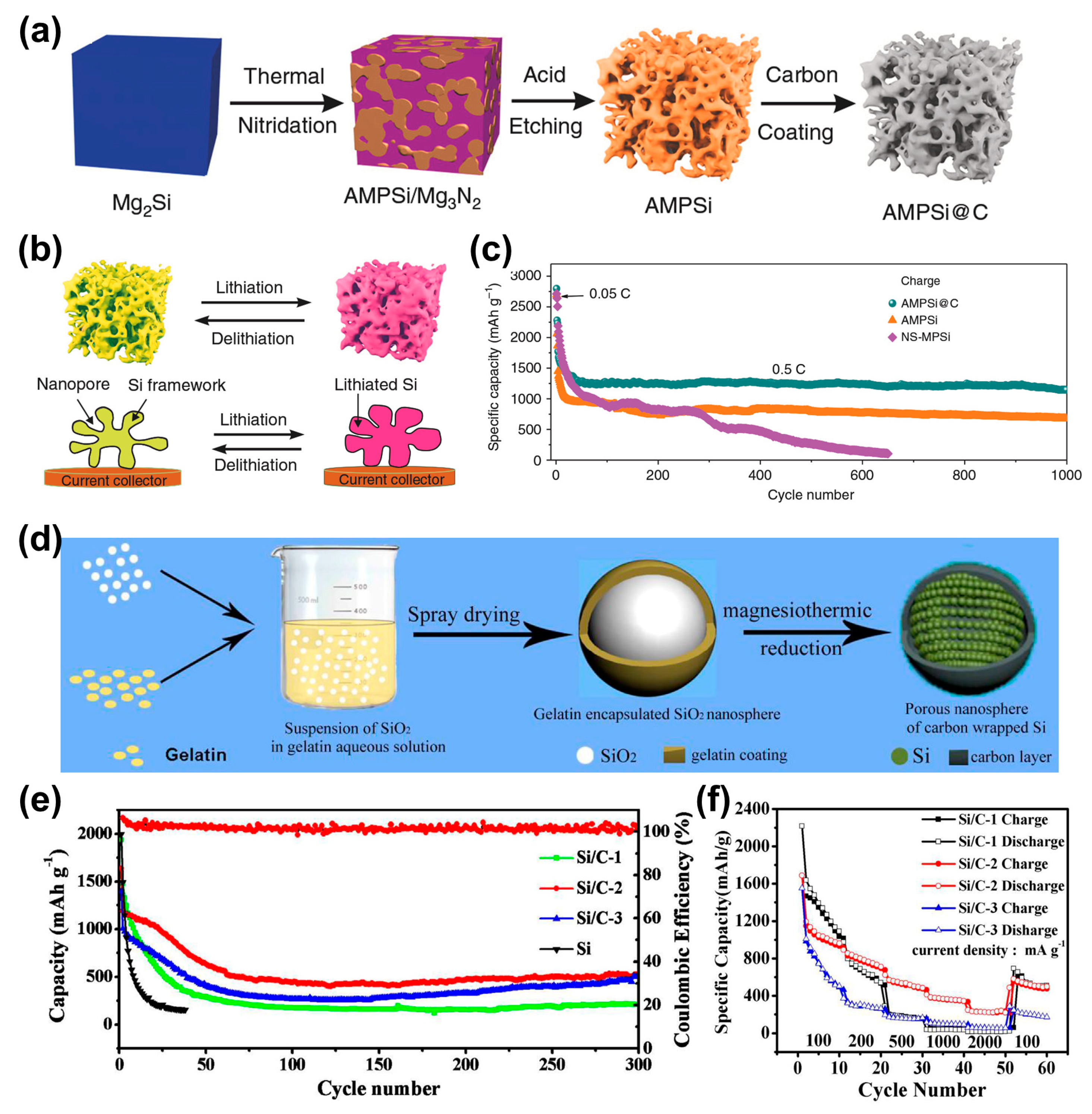Batteries 10 00327 g007