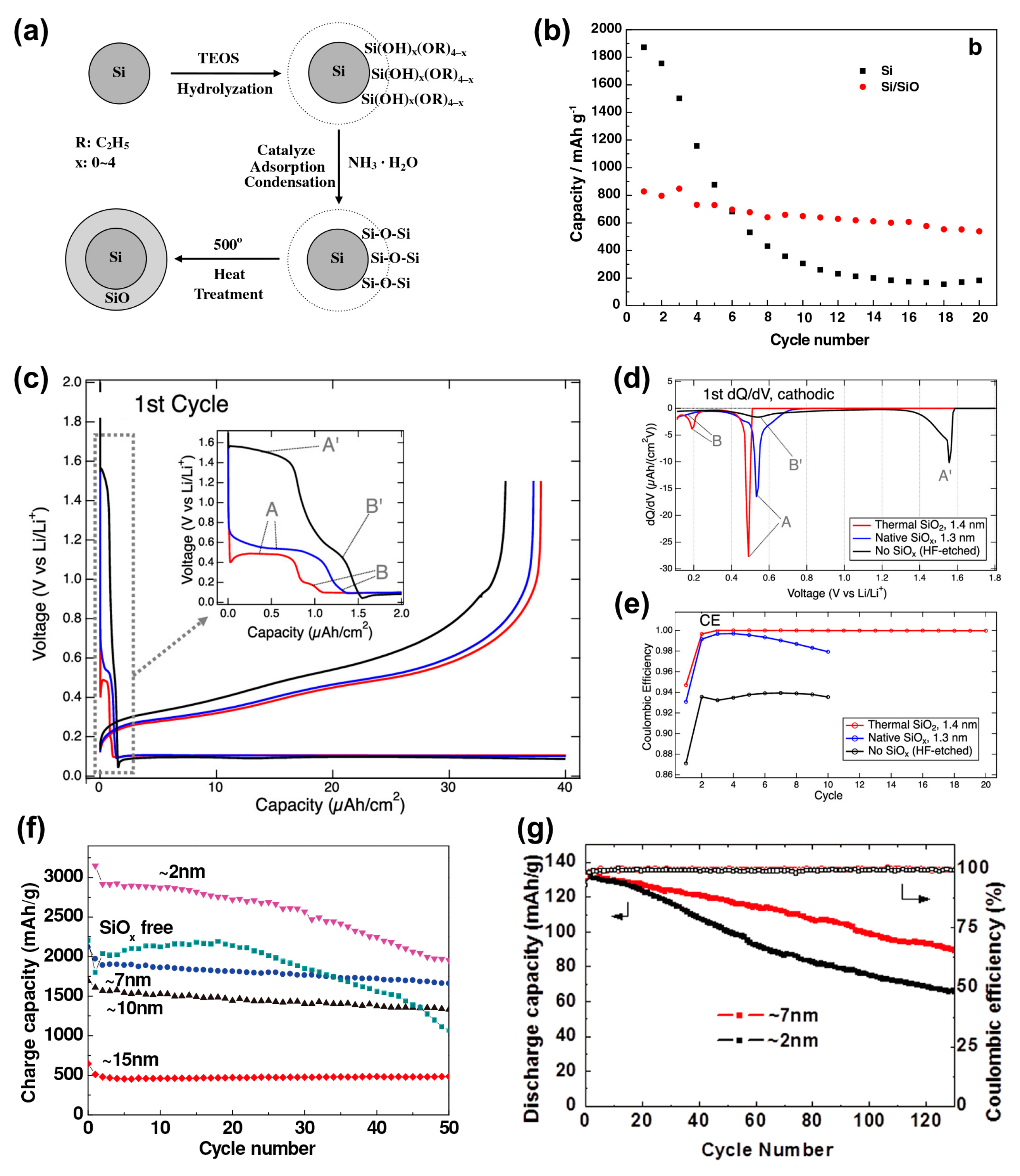 Batteries 10 00327 g008