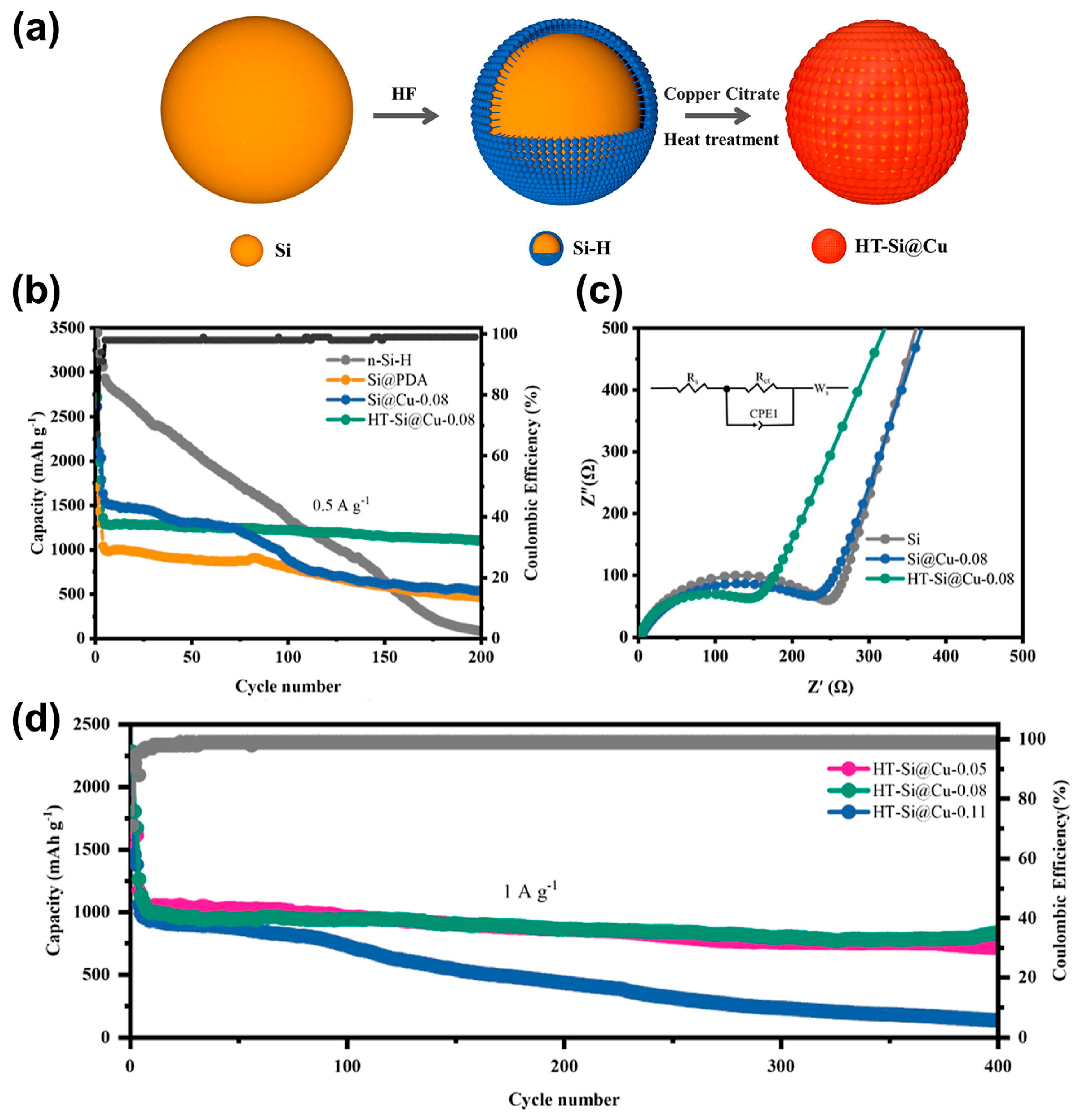 Batteries 10 00327 g009