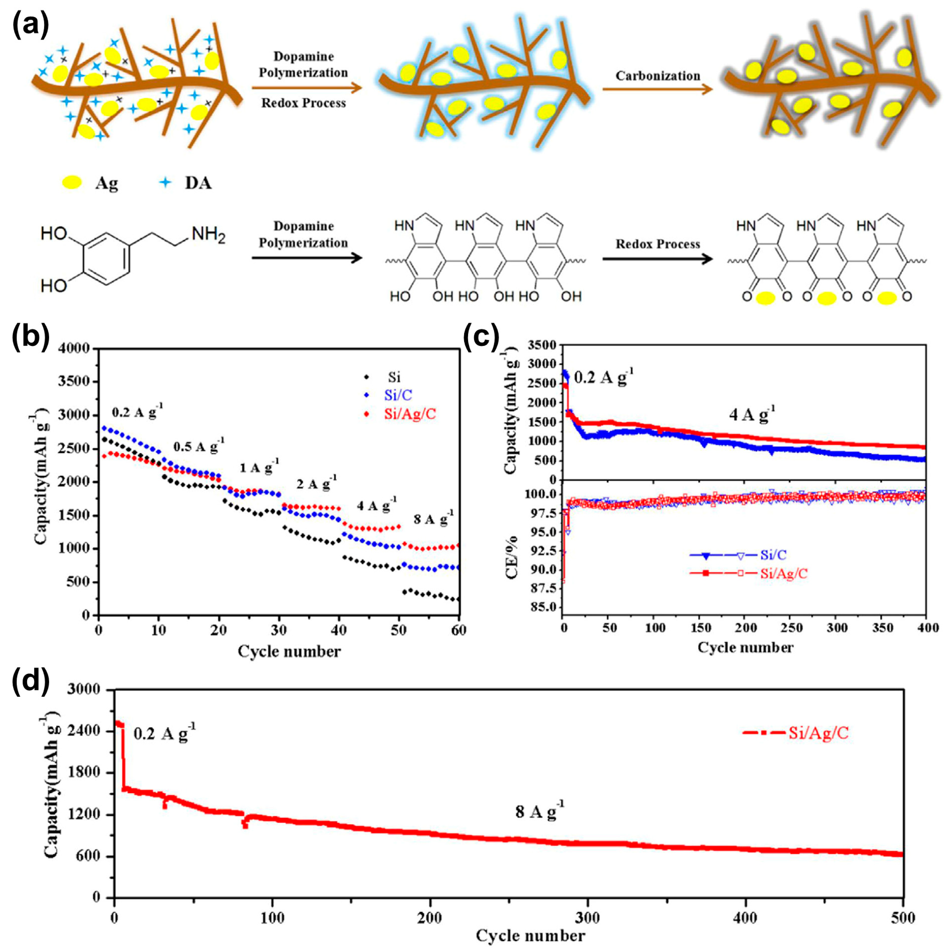 Batteries 10 00327 g010