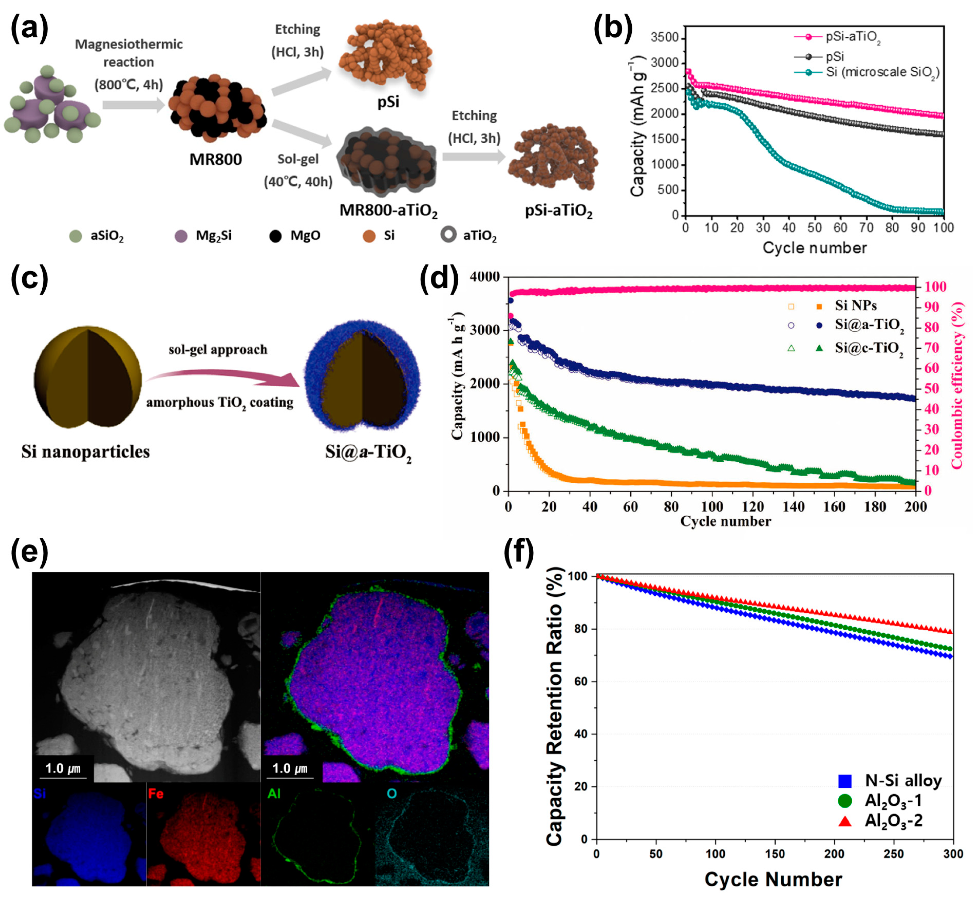 Batteries 10 00327 g011