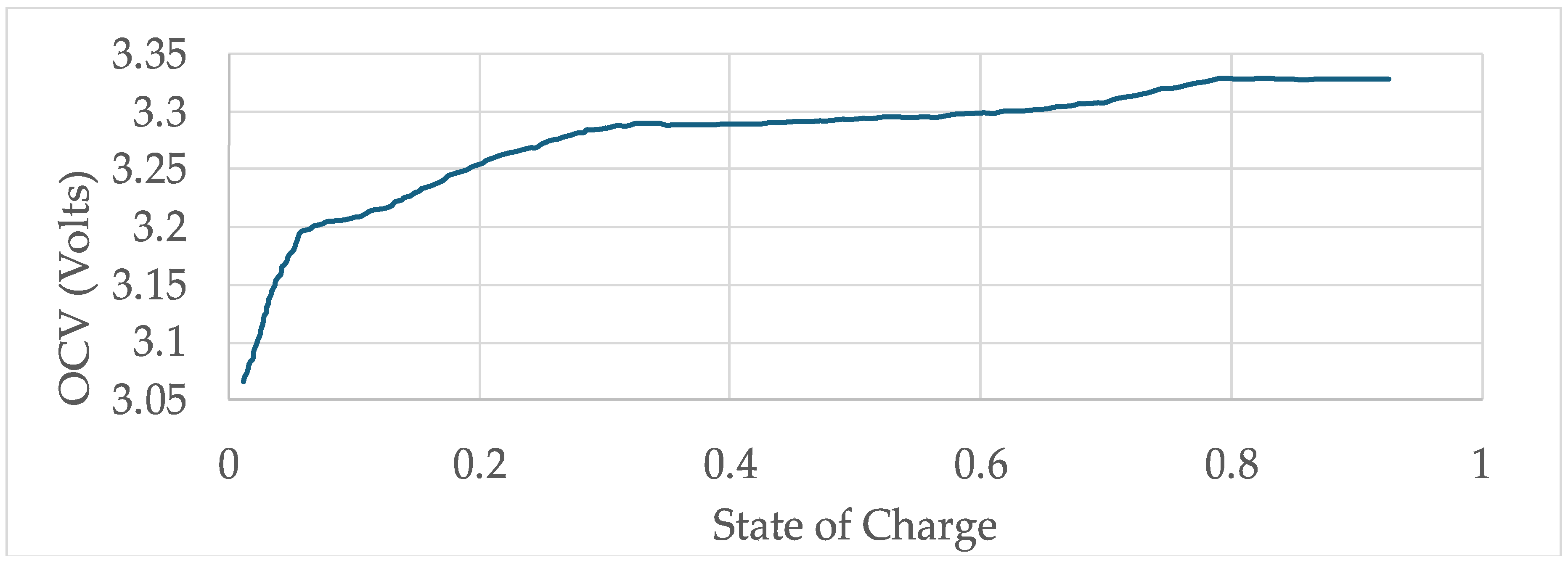 Batteries 10 00329 g002