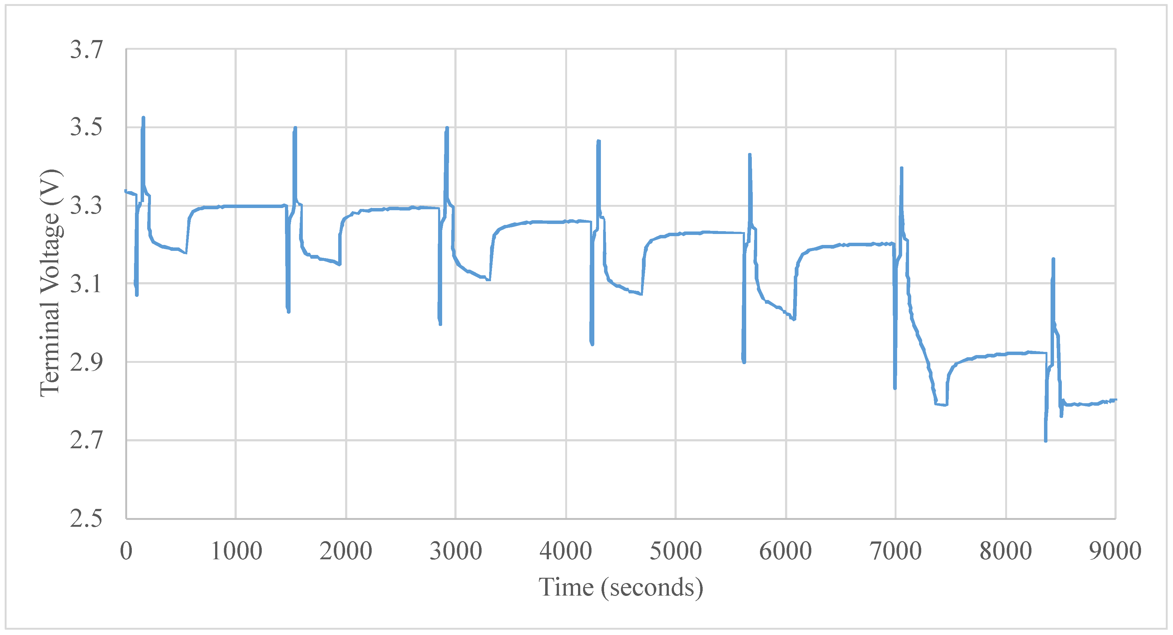 Batteries 10 00329 g004