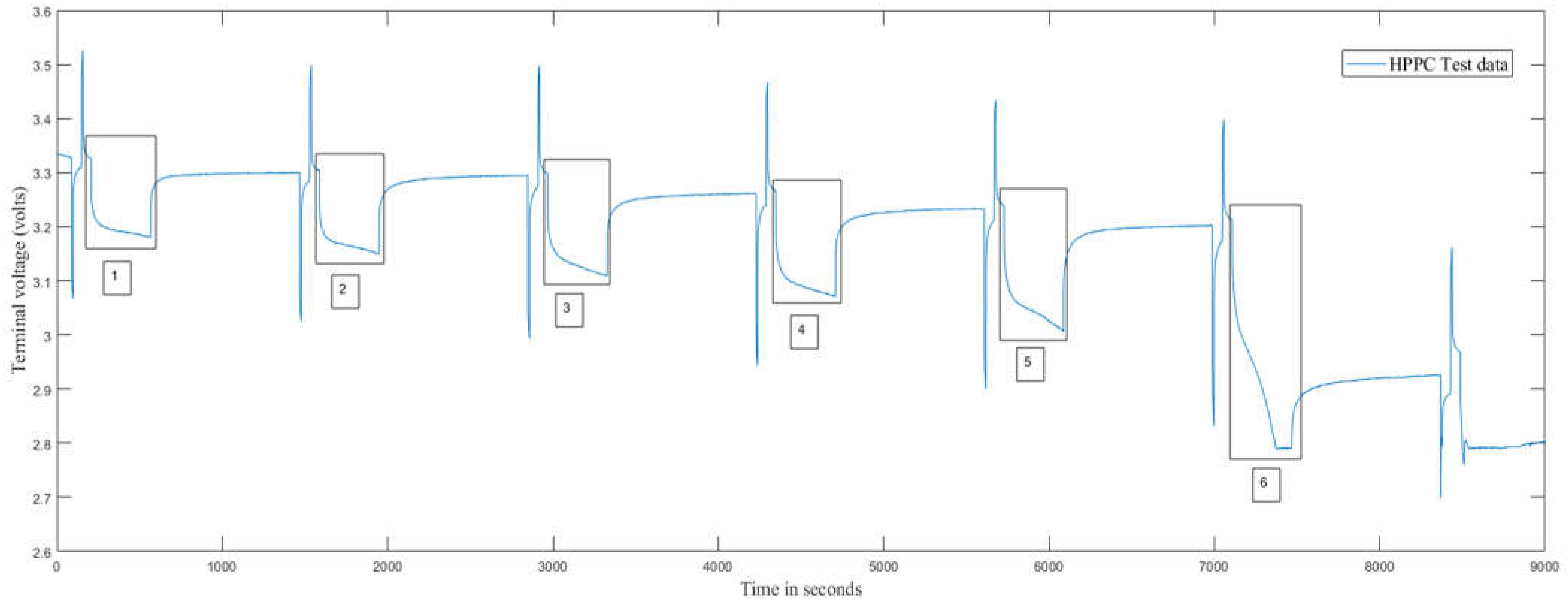 Batteries 10 00329 g006