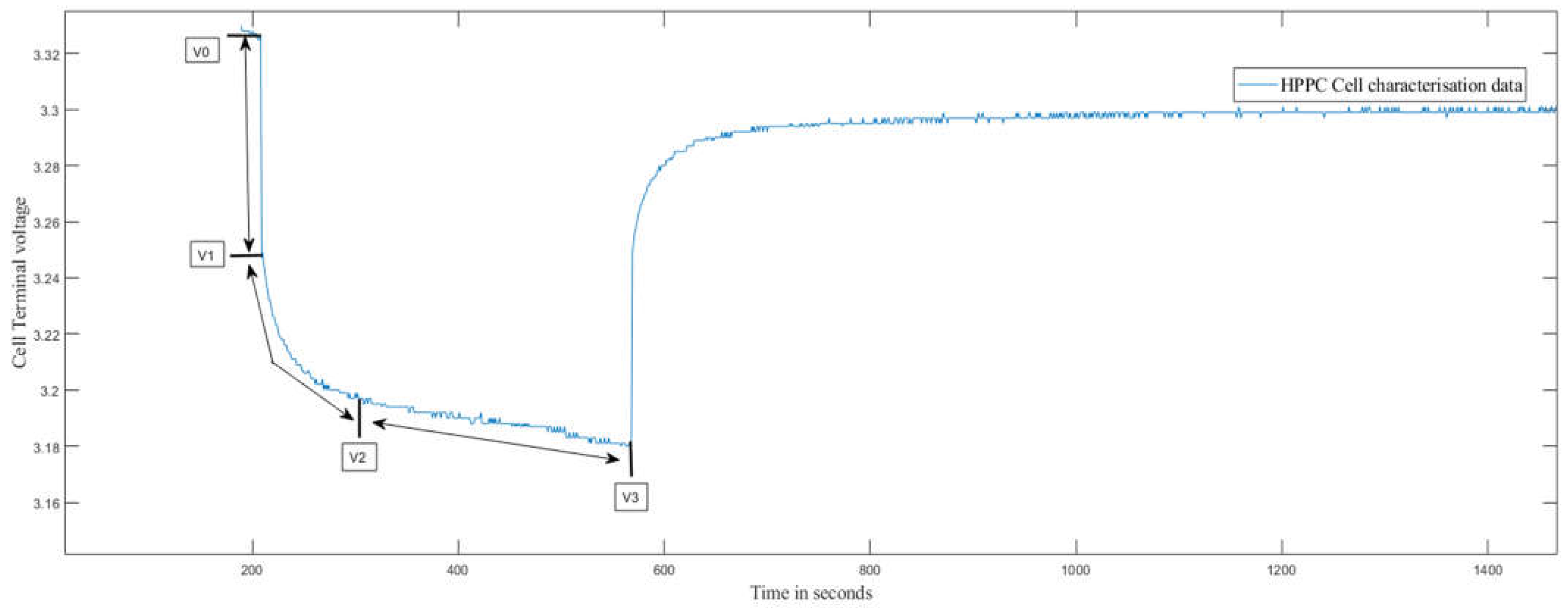 Batteries 10 00329 g007