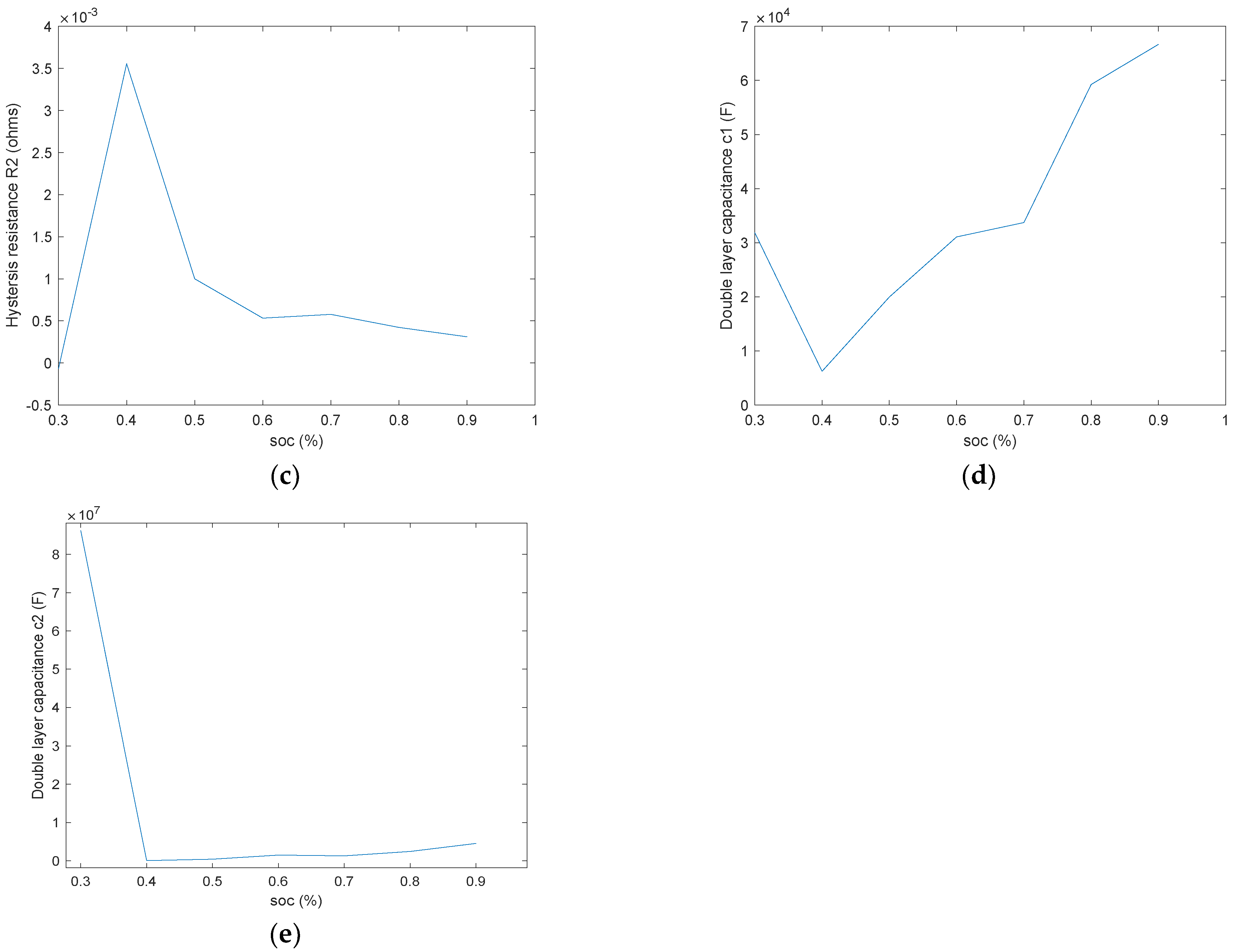 Batteries 10 00329 g008b