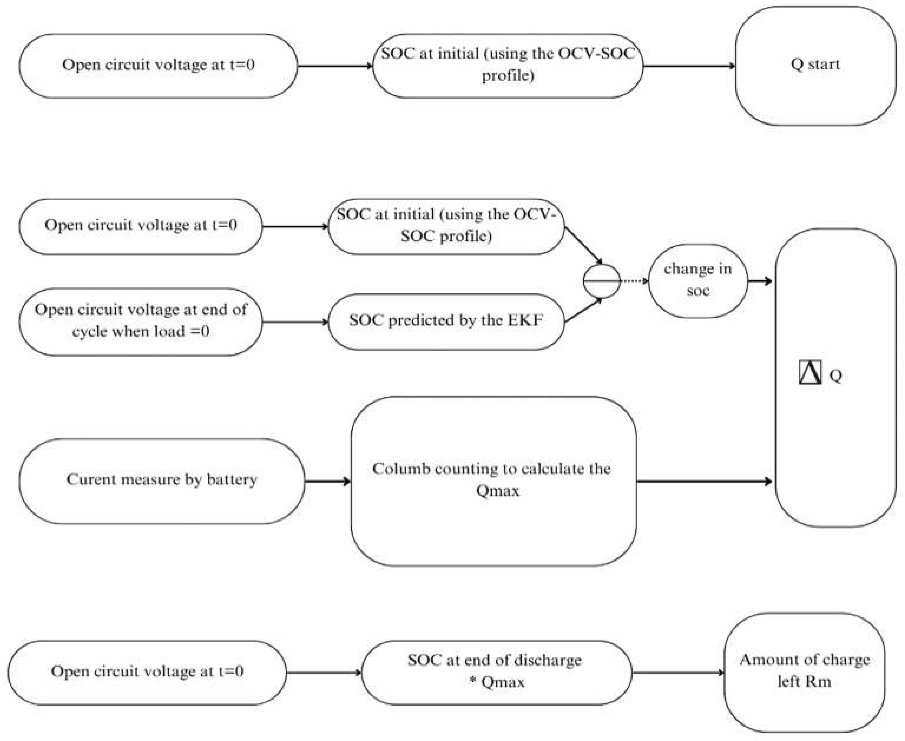 Batteries 10 00329 g011