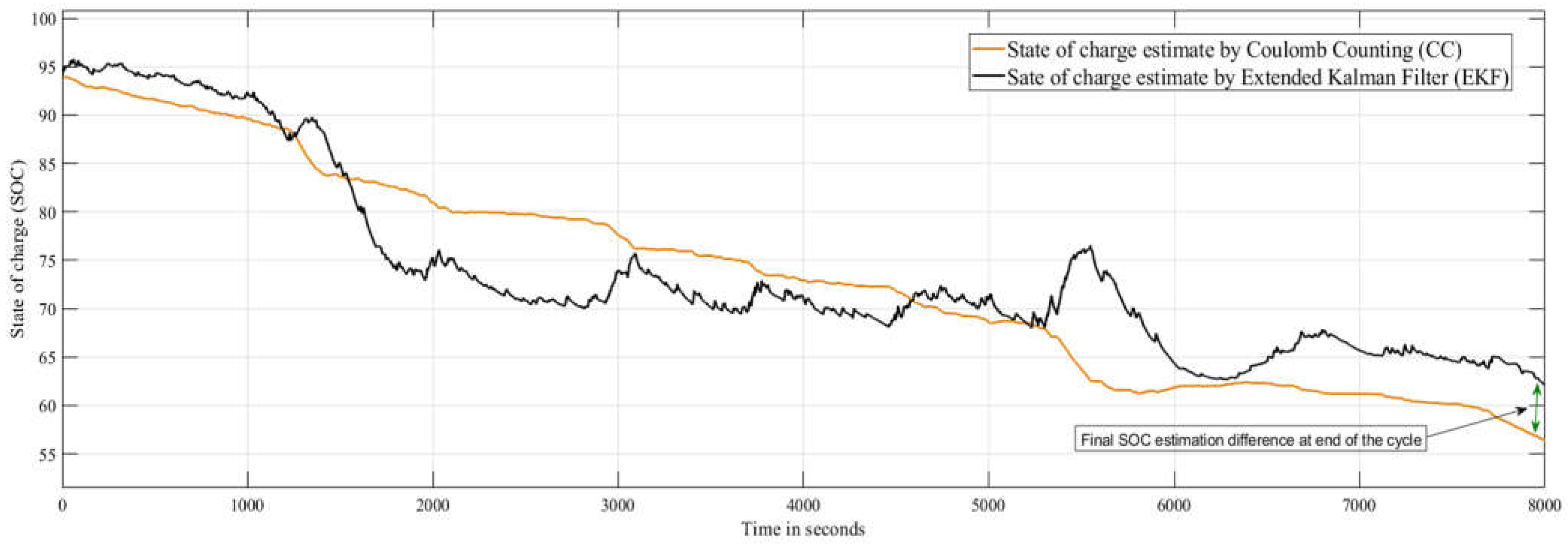 Batteries 10 00329 g017