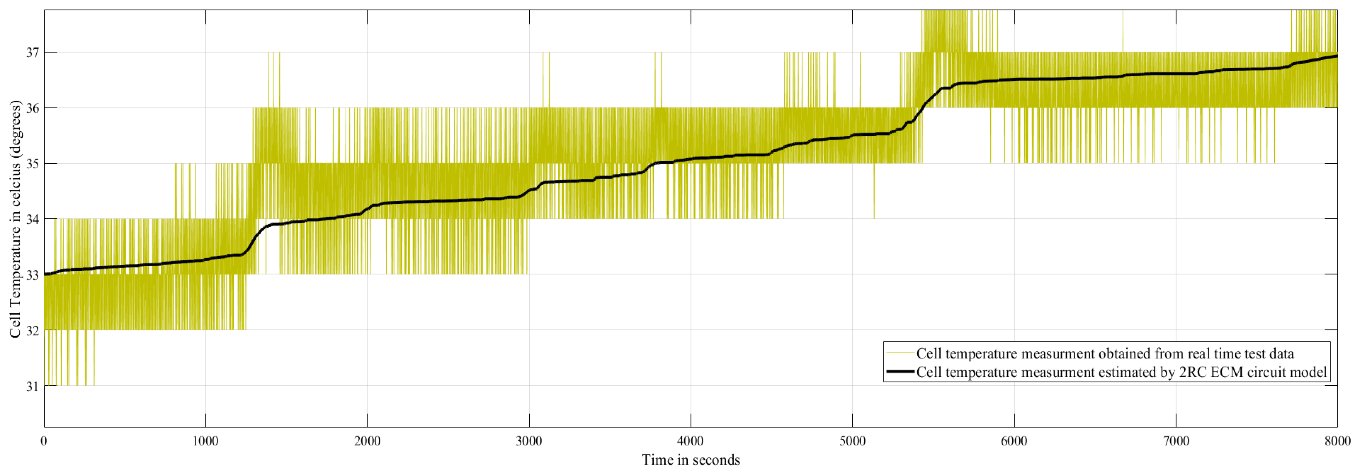 Batteries 10 00329 g018