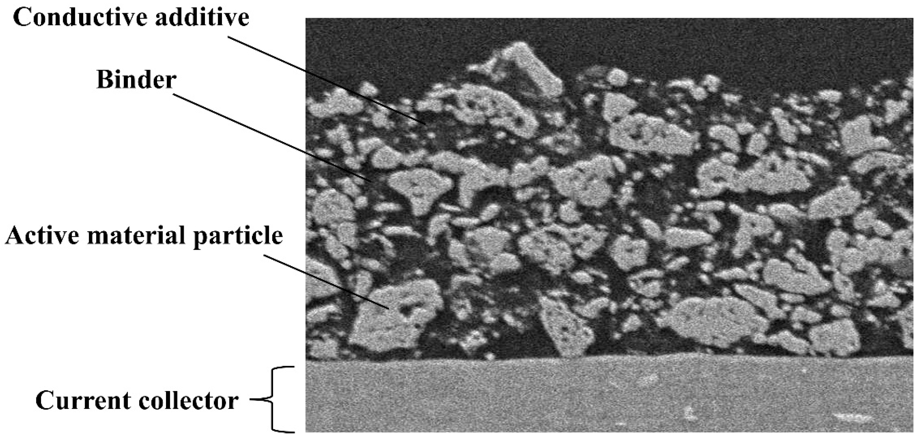 Batteries 10 00330 g001