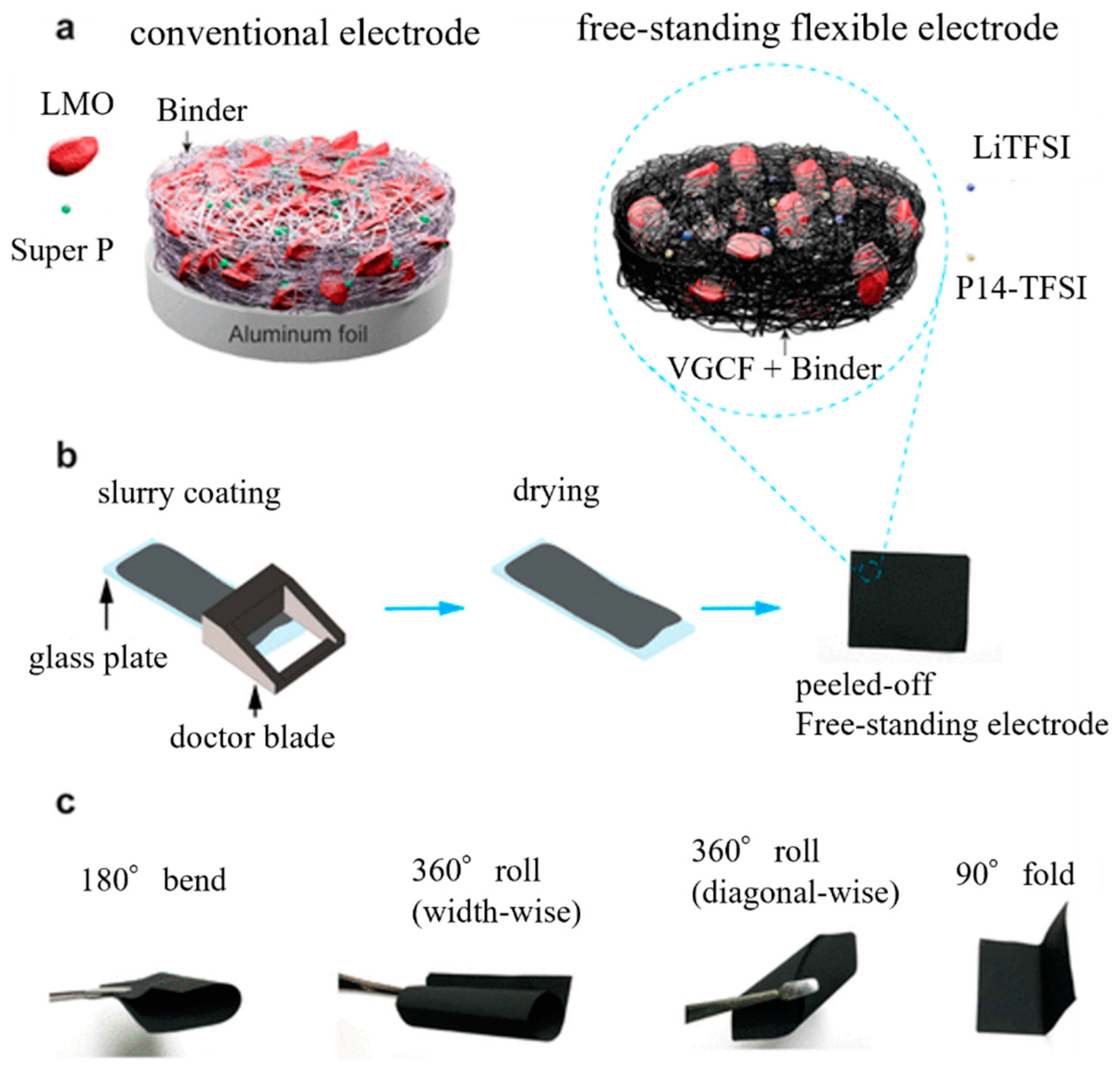 Batteries 10 00330 g004