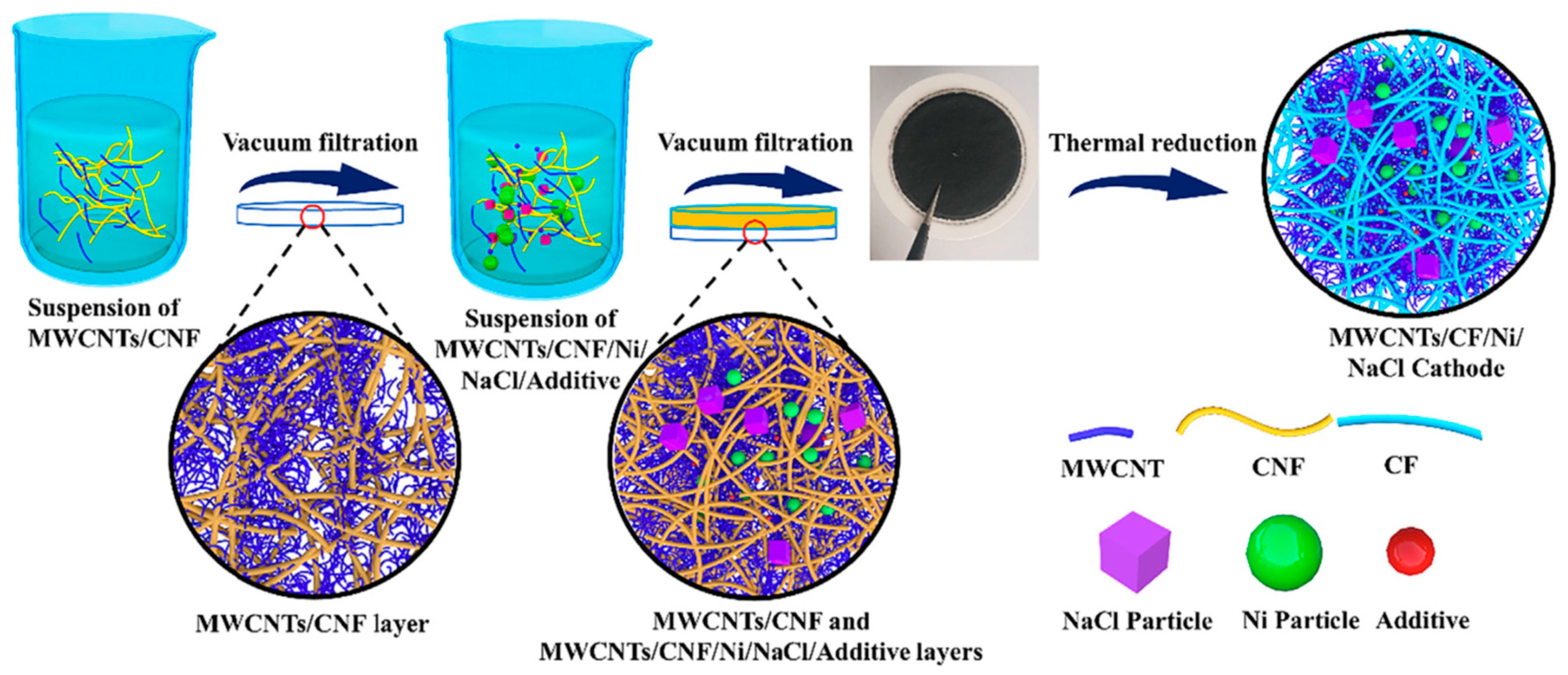 Batteries 10 00330 g006