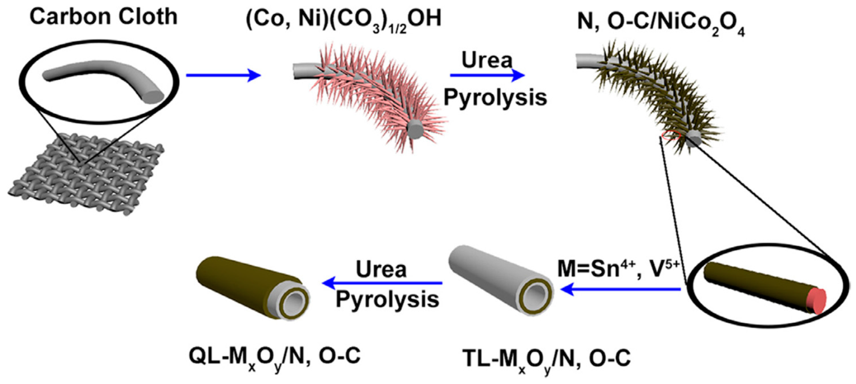 Batteries 10 00330 g008