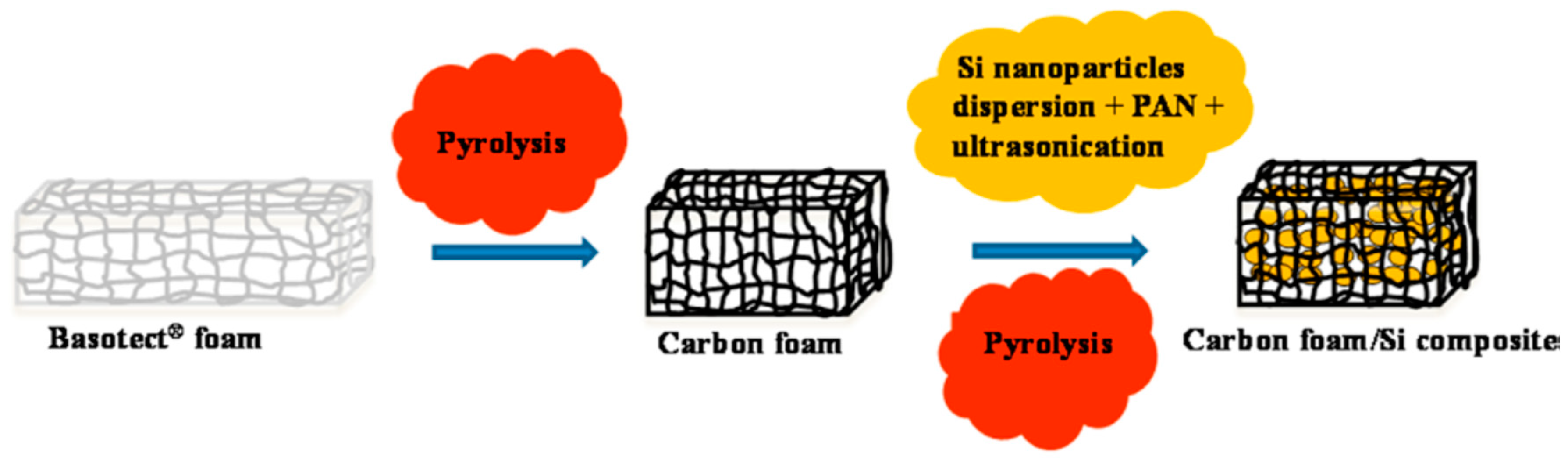 Batteries 10 00330 g011