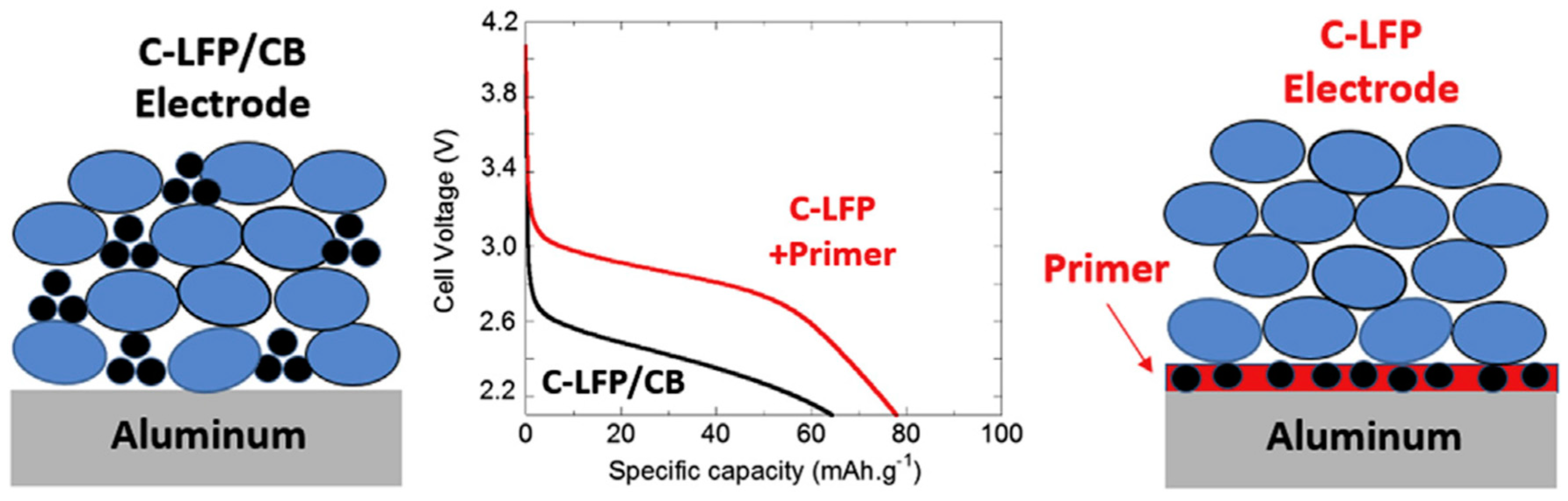 Batteries 10 00330 g017