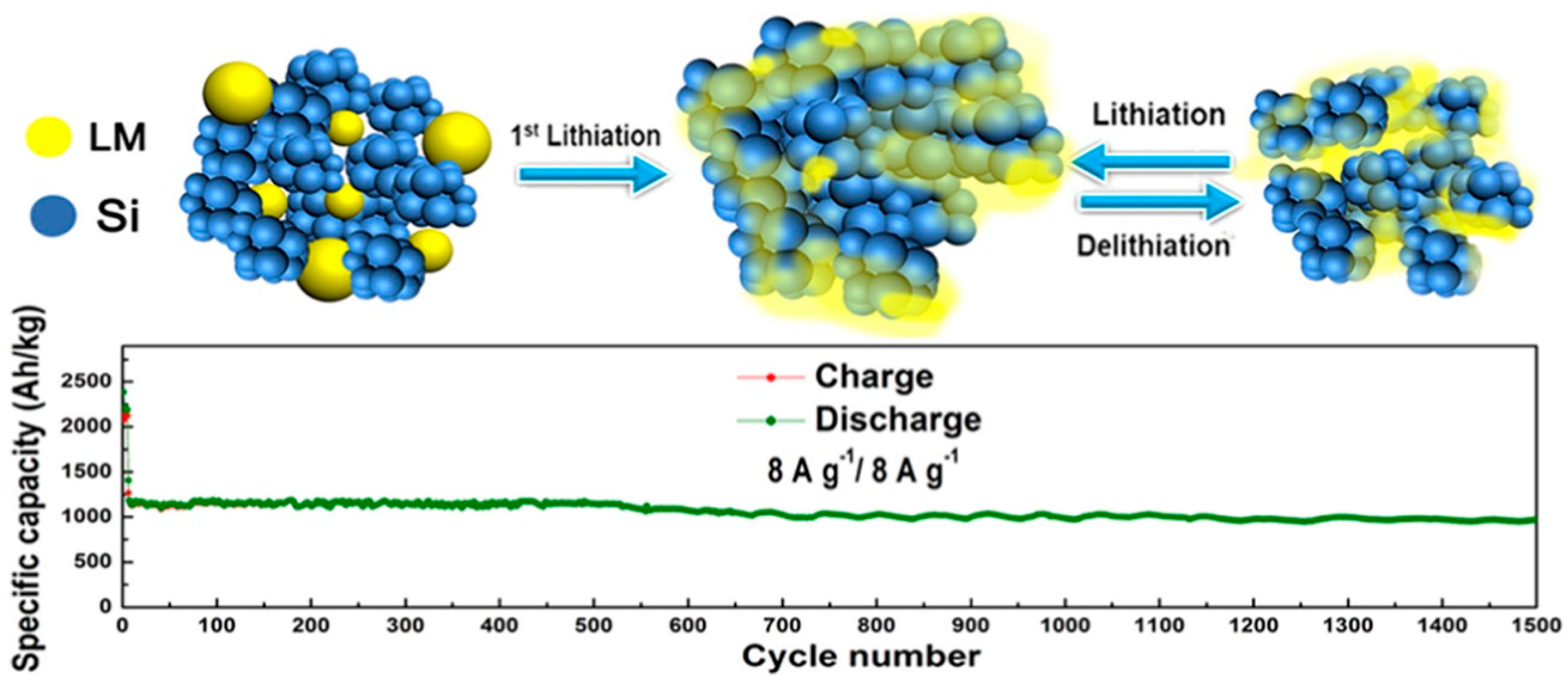 Batteries 10 00330 g020