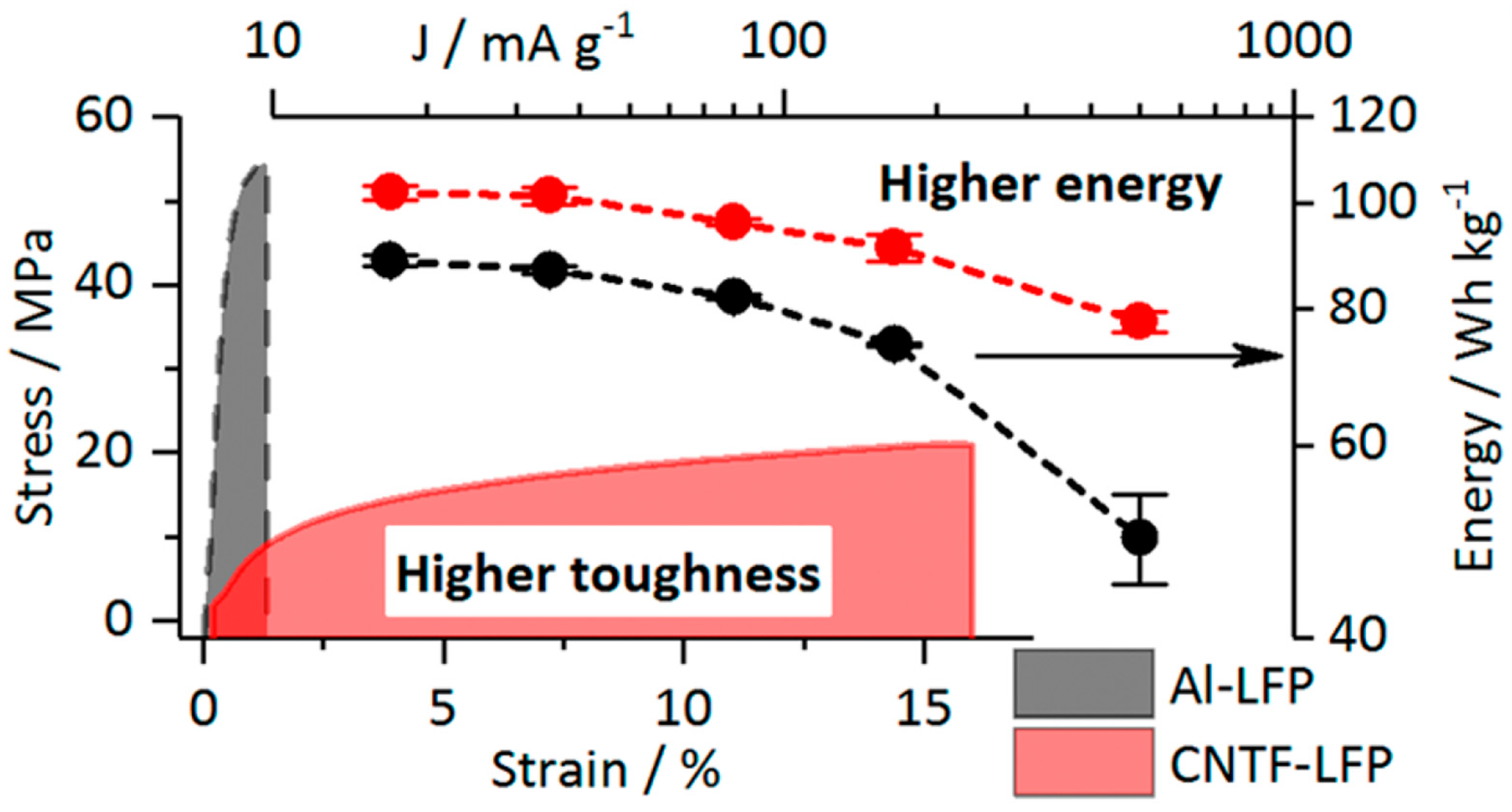 Batteries 10 00330 g022