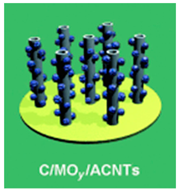 Batteries 10 00330 i006