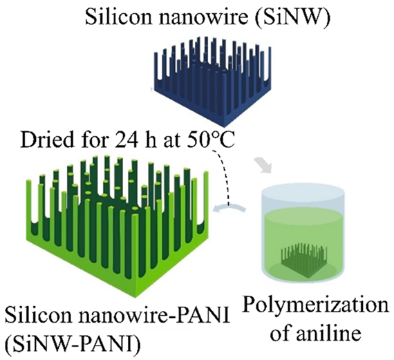 Batteries 10 00330 i029