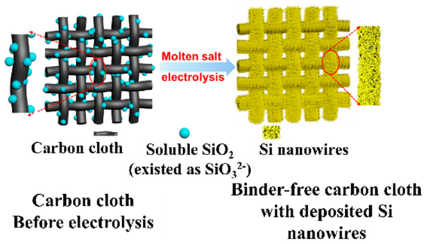 Batteries 10 00330 i032