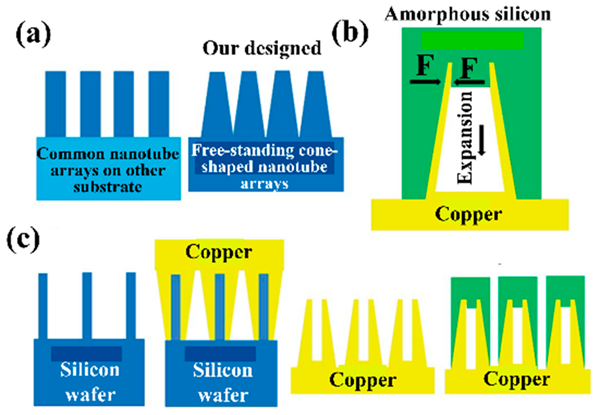 Batteries 10 00330 i035