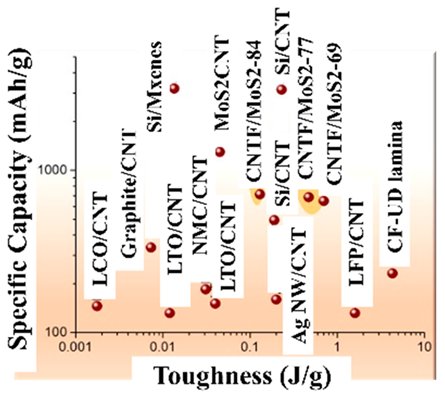 Batteries 10 00330 i048