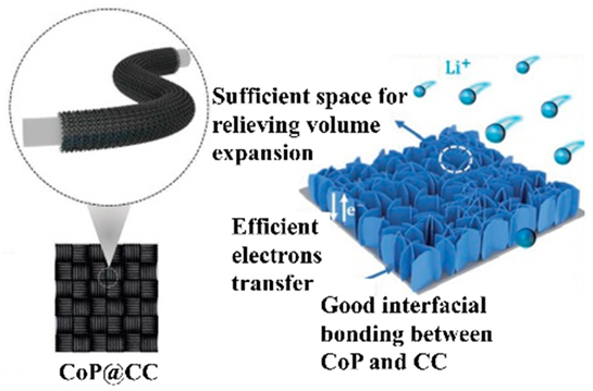 Batteries 10 00330 i051
