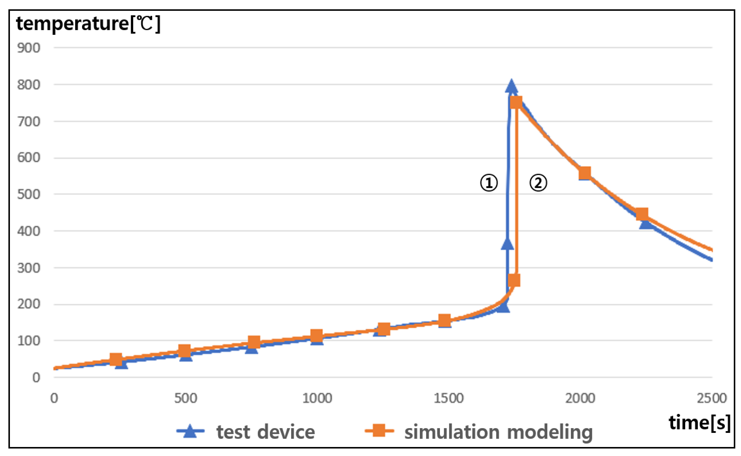 Batteries 10 00332 g008