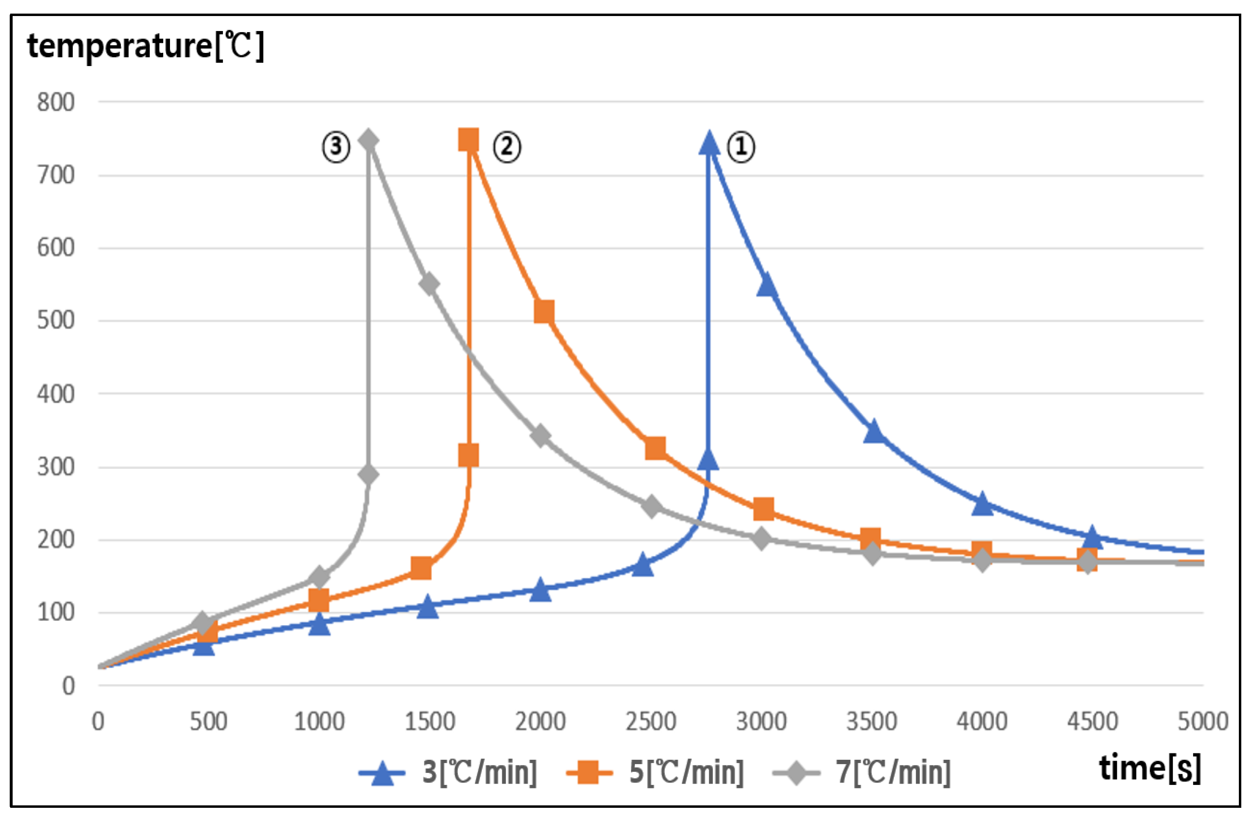 Batteries 10 00332 g009