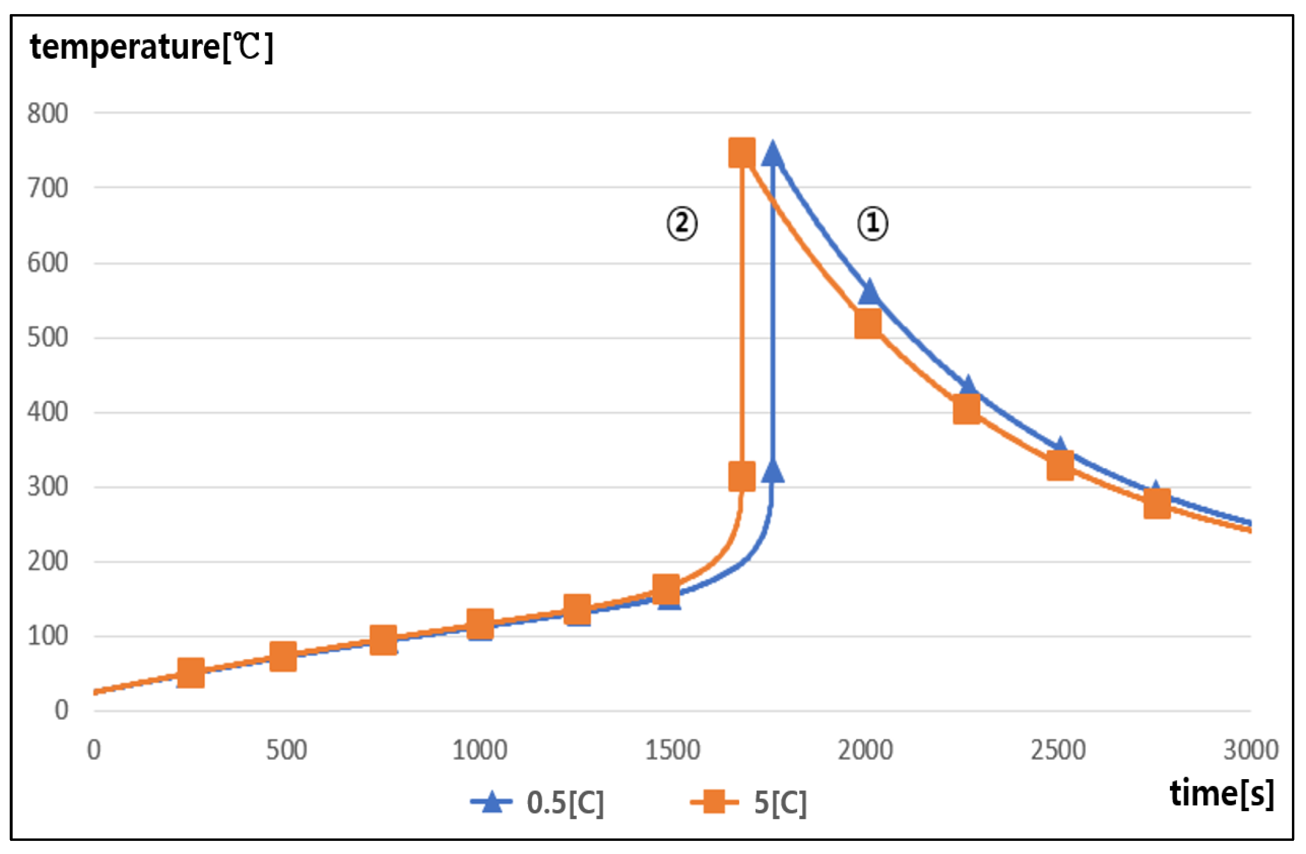 Batteries 10 00332 g010