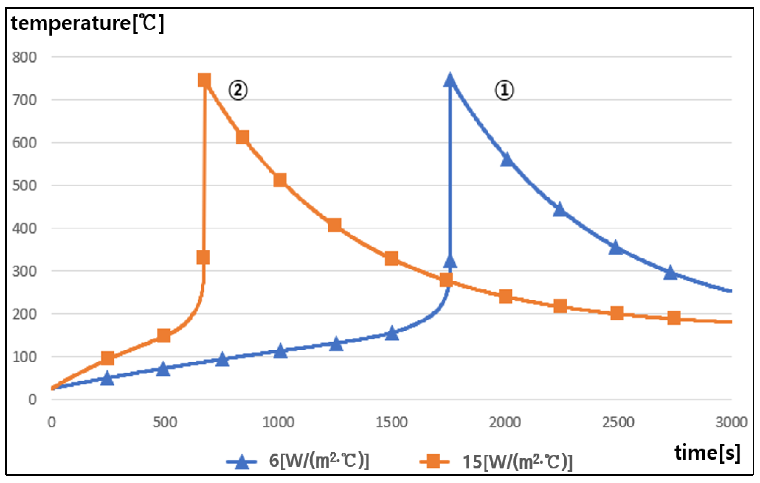 Batteries 10 00332 g011